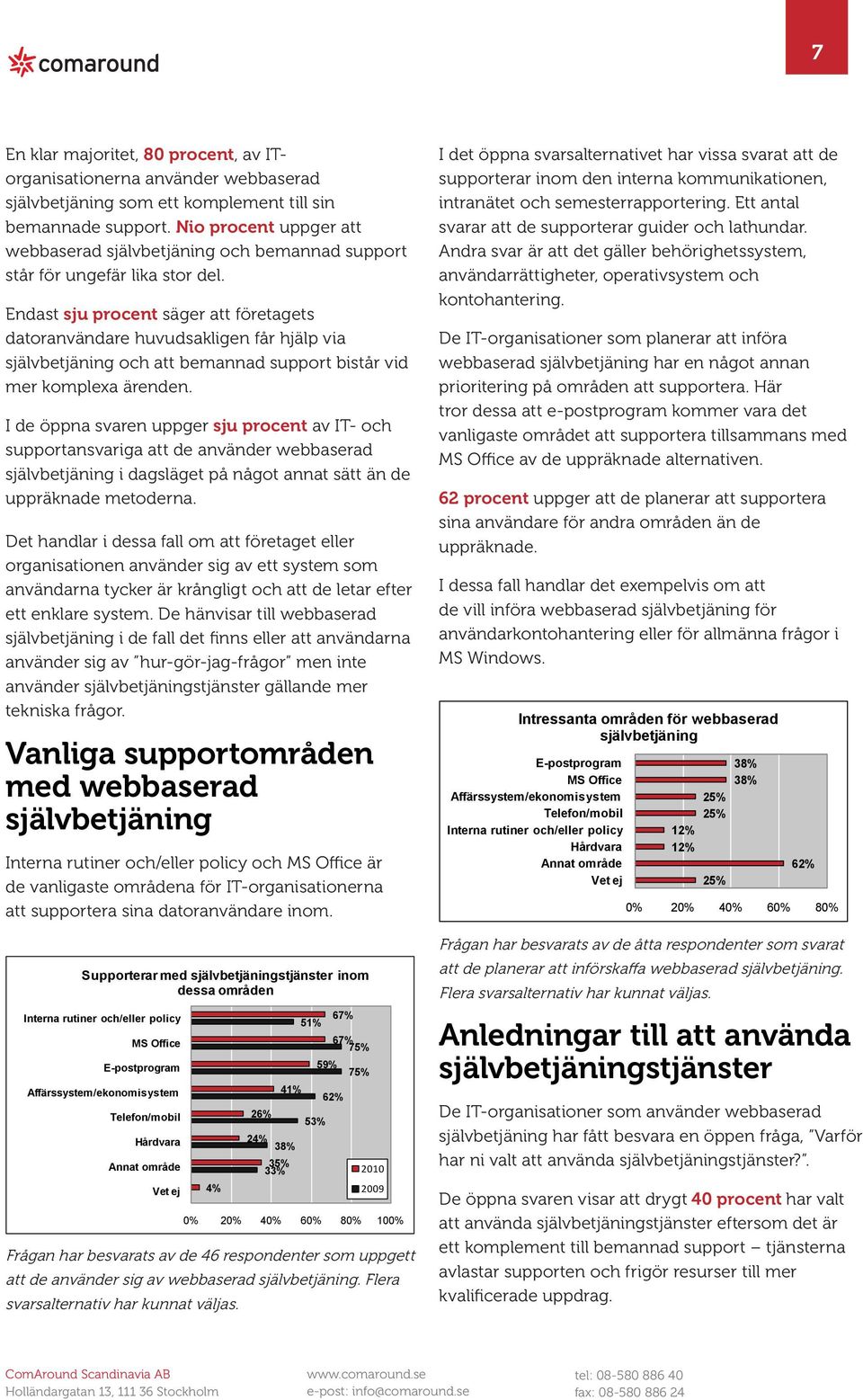 Endast sju procent säger att företagets datoranvändare huvudsakligen får hjälp via självbetjäning och att bemannad support bistår vid mer komplexa ärenden.