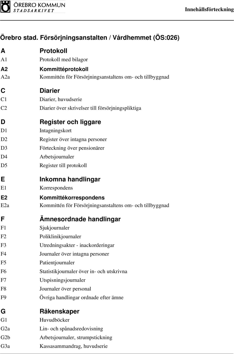 över pensionärer Arbetsjournaler Register till protokoll Inkomna handlingar Korrespondens Kommittékorrespondens Kommittén för Försörjningsanstaltens om- och tillbyggnad Ämnesordnade handlingar