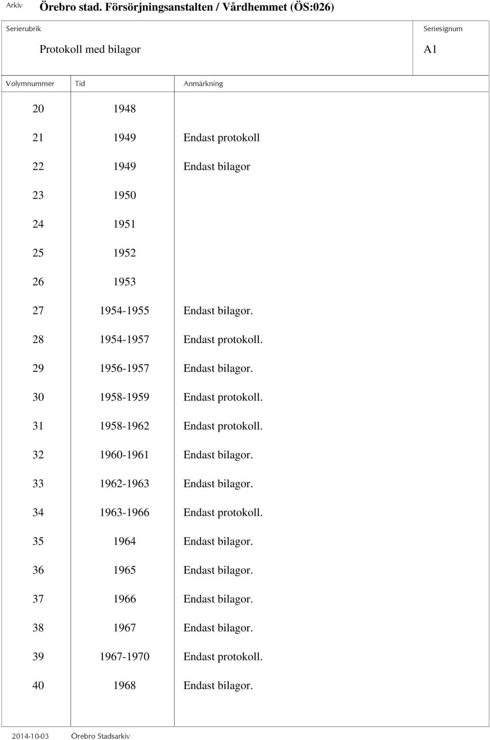 31 1958-1962 Endast protokoll. 32 1960-1961 Endast bilagor. 33 1962-1963 Endast bilagor. 34 1963-1966 Endast protokoll.