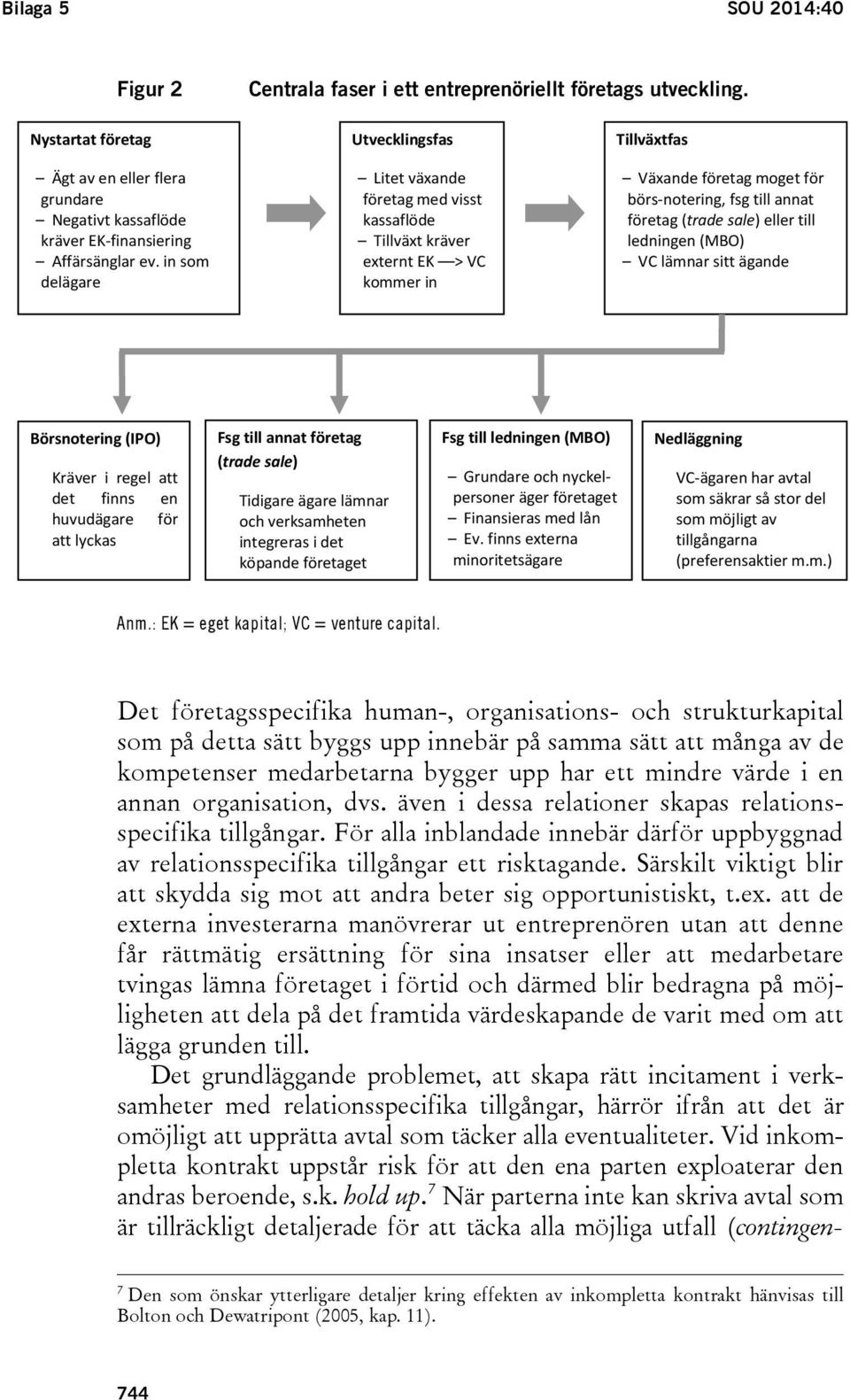 sale) eller till ledningen (MBO) VC lämnar sitt ägande Börsnotering (IPO) Kräver i regel att det finns en huvudägare för att lyckas Fsg till annat företag (trade sale) Tidigare ägare lämnar och