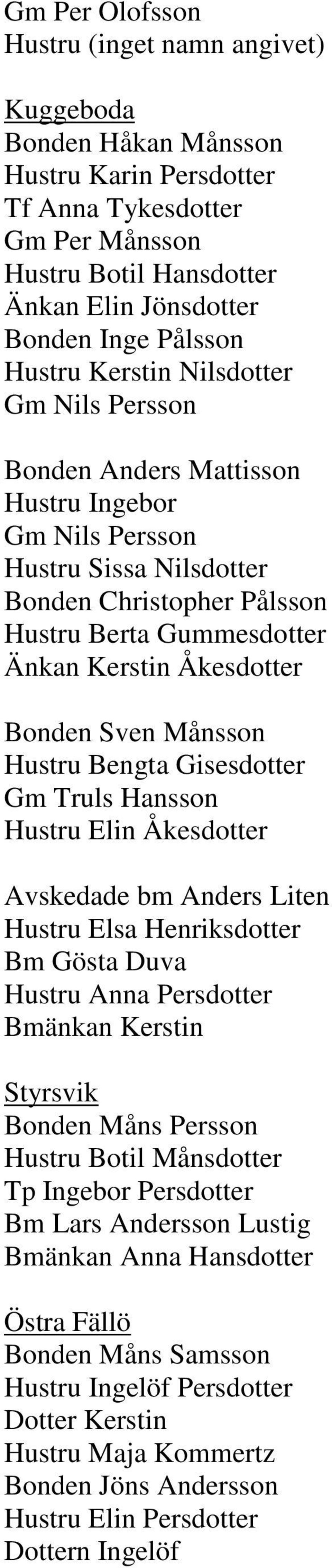 Månsson Hustru Bengta Gisesdotter Gm Truls Hansson Hustru Elin Åkesdotter Avskedade bm Anders Liten Hustru Elsa Henriksdotter Bm Gösta Duva Hustru Anna Persdotter Bmänkan Kerstin Styrsvik Bonden Måns