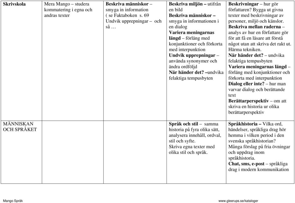 Undvik upprepningar använda synonymer och ändra ordföljd När händer det? undvika felaktiga tempusbyten Beskrivningar hur gör författaren?