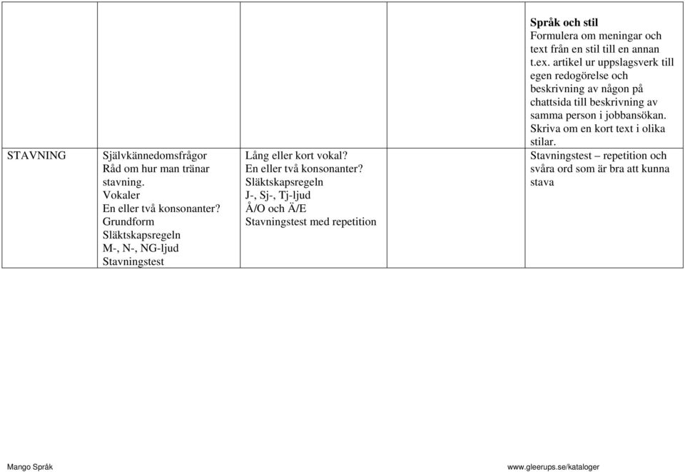 Släktskapsregeln J-, Sj-, Tj-ljud Å/O och Ä/E Stavningstest med repetition Språk och stil Formulera om meningar och text från en stil till en annan