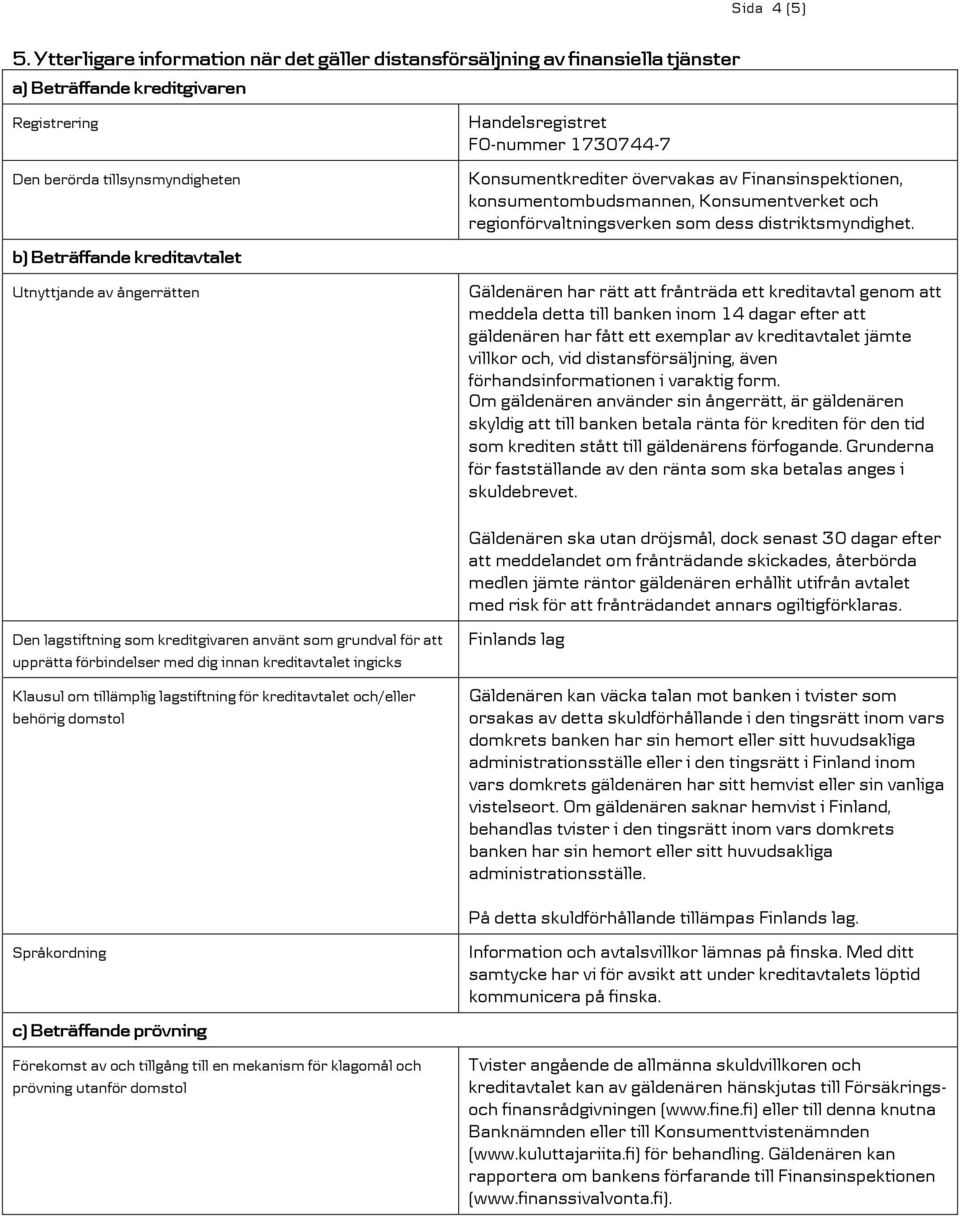 Konsumentkrediter övervakas av Finansinspektionen, konsumentombudsmannen, Konsumentverket och regionförvaltningsverken som dess distriktsmyndighet.