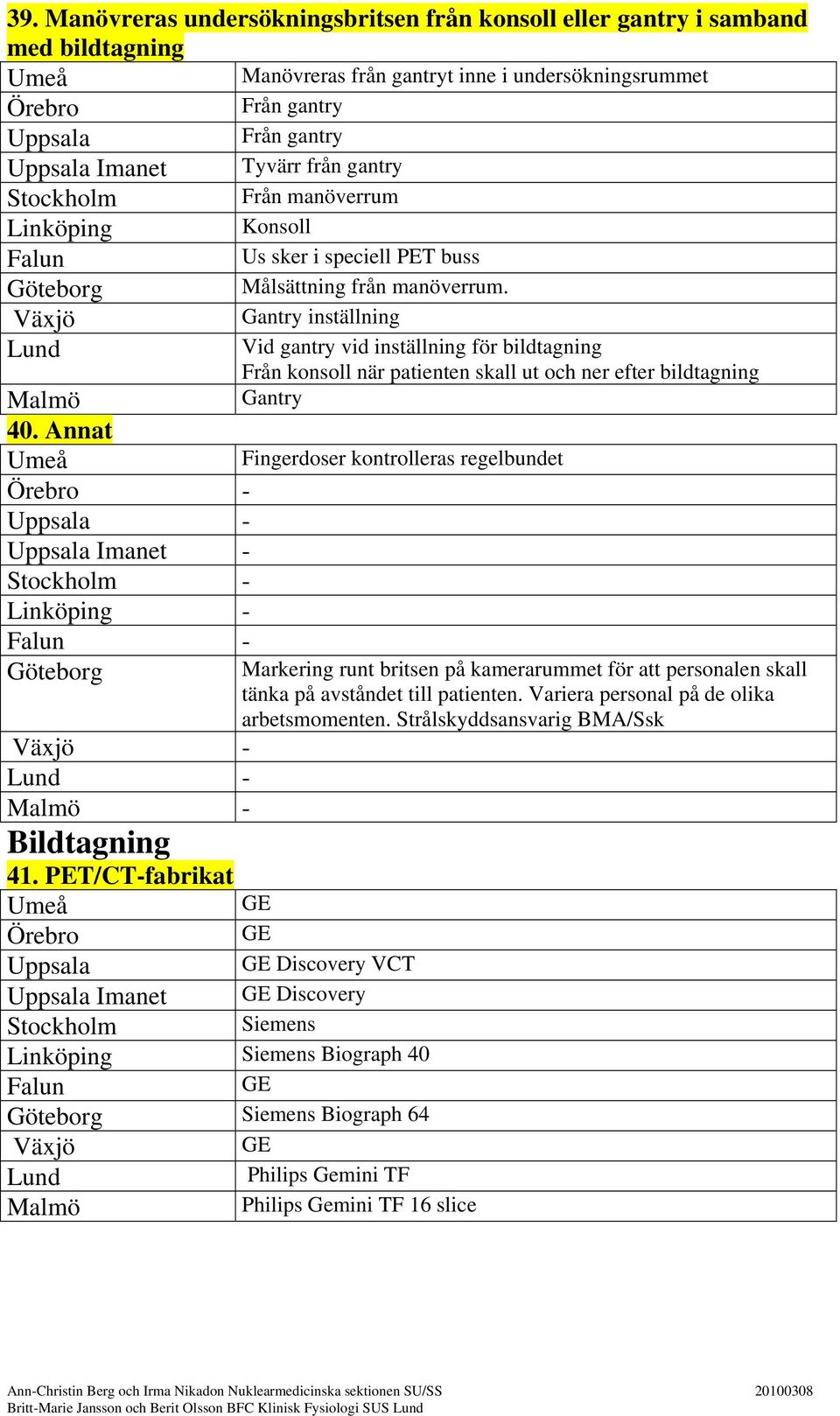 Gantry inställning Vid gantry vid inställning för bildtagning Från konsoll när patienten skall ut och ner efter bildtagning Gantry 40.