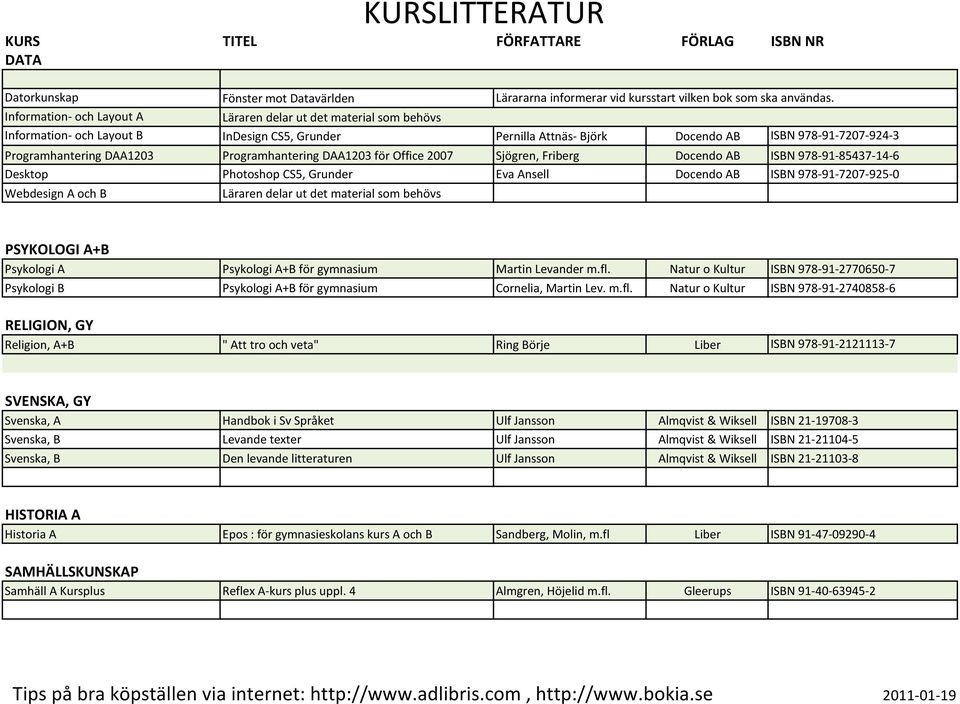 Programhantering DAA1203 för Office 2007 Sjögren, Friberg Docendo AB ISBN 978-91-85437-14-6 Desktop Photoshop CS5, Grunder Eva Ansell Docendo AB ISBN 978-91-7207-925-0 Webdesign A och B Läraren delar