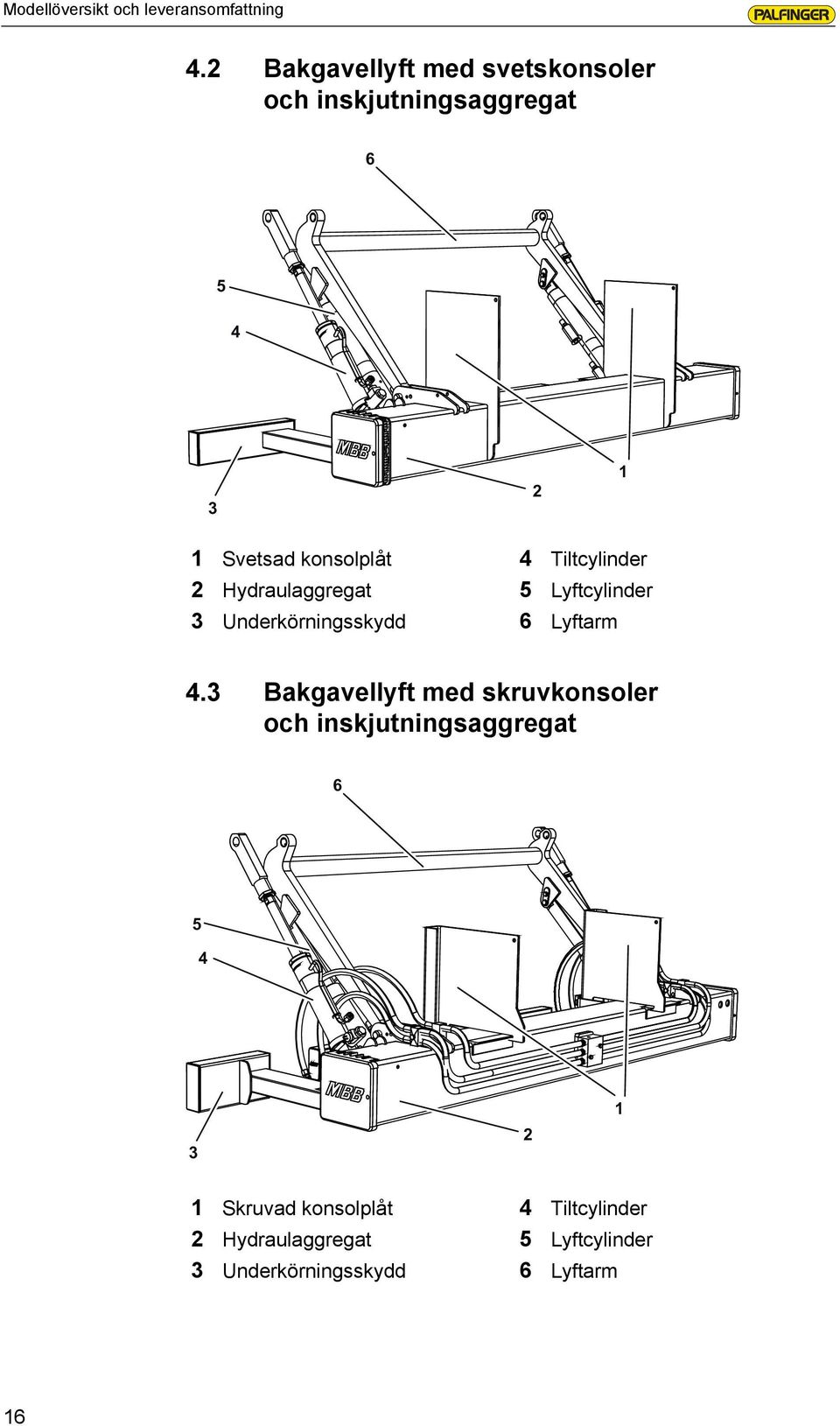 Hydraulaggregat 3 Underkörningsskydd 4 Tiltcylinder 5 Lyftcylinder 6 Lyftarm 4.