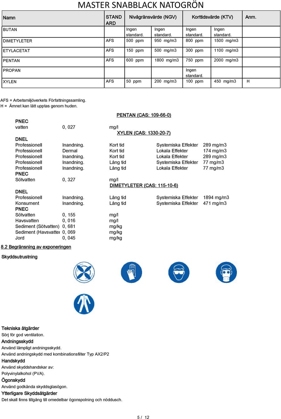 XYLEN AFS 50 ppm 200 mg/m3 100 ppm 450 mg/m3 H AFS = Arbetsmiljöverkets Författningssamling. H = Ämnet kan lätt upptas genom huden.