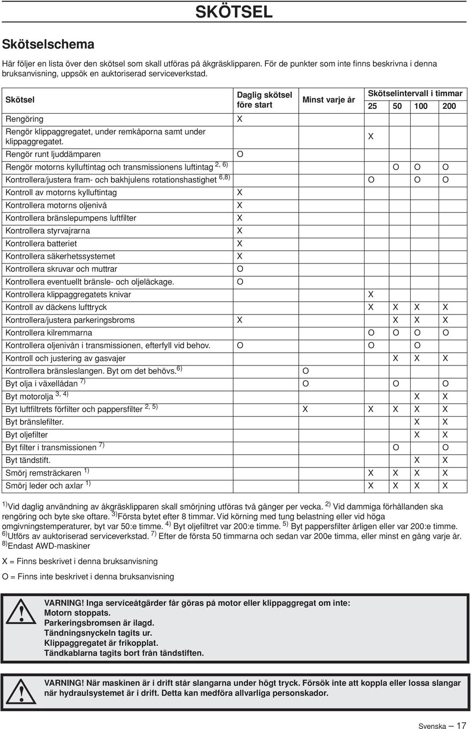 X Rengör runt ljuddämparen O Rengör motorns kylluftintag och transmissionens luftintag 2, 6) O O O Kontrollera/justera fram- och bakhjulens rotationshastighet 6,8) O O O Kontroll av motorns