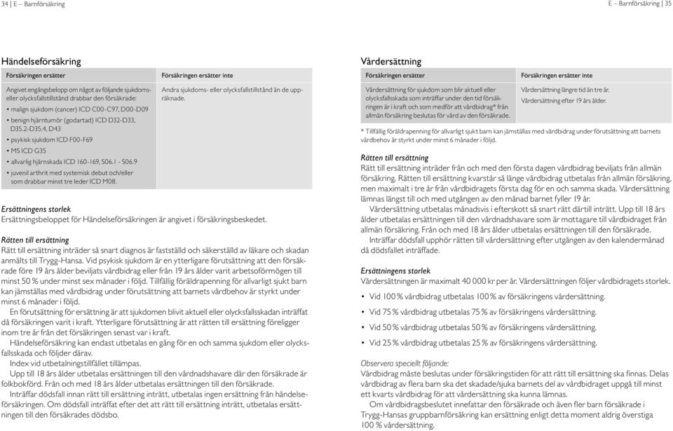 9 juvenil arthrit med systemisk debut och/eller som drabbar minst tre leder ICD M08. Andra sjukdoms- eller olycksfallstillstånd än de uppräknade.