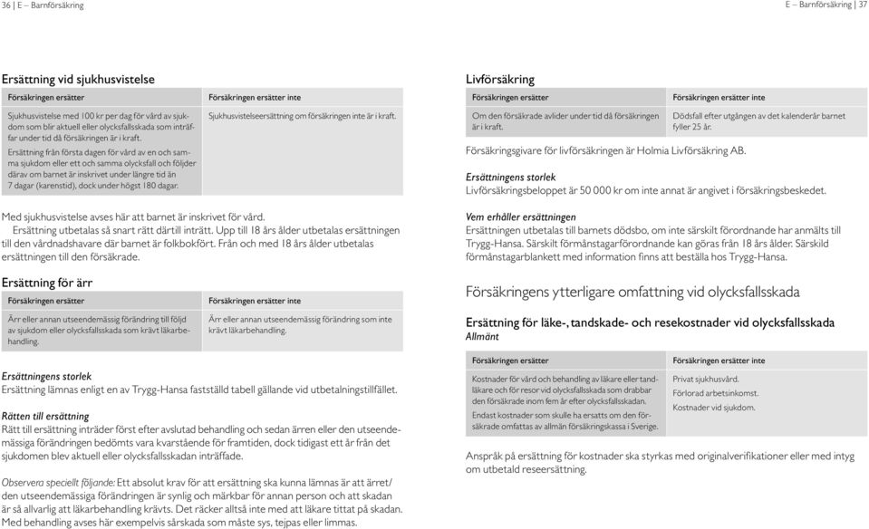 Ersättning från första dagen för vård av en och samma sjukdom eller ett och samma olycksfall och följder därav om barnet är inskrivet under längre tid än 7 dagar (karenstid), dock under högst 180