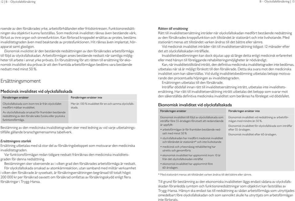 Kan förlorad kroppsdel ersättas av protes, bestäms invaliditetsgraden även med beaktande av protesfunktionen. Hit räknas även implantat, hörapparat samt glasögon.