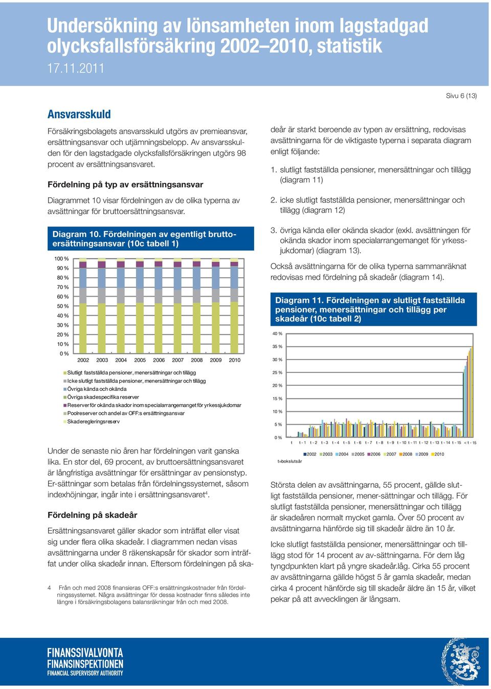 Fördelning på typ av ersättningsansvar Diagrammet 10 visar fördelningen av de olika typerna av avsättningar för bruttoersättningsansvar. Diagram 10.