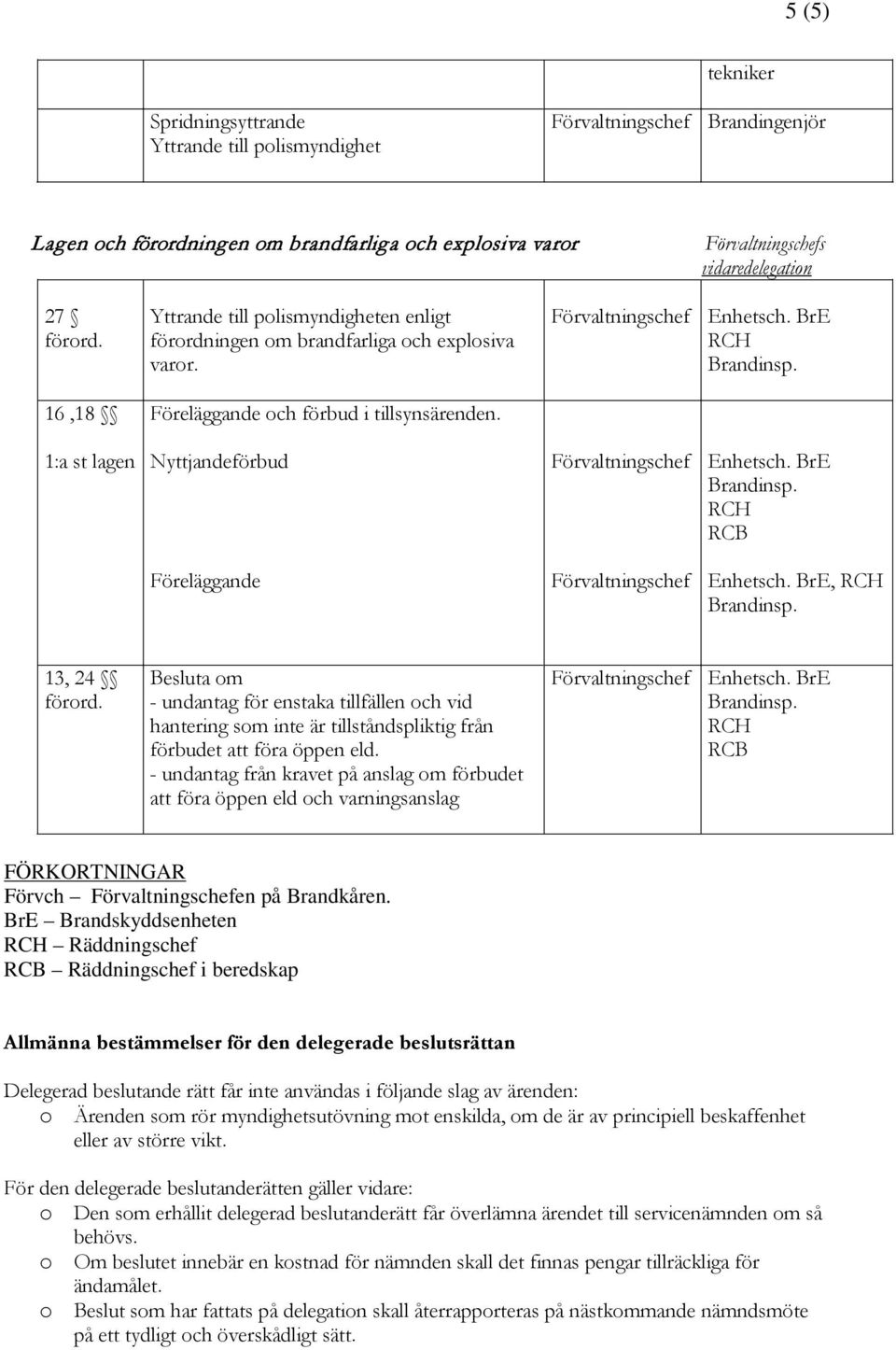 Besluta om - undantag för enstaka tillfällen och vid hantering som inte är tillståndspliktig från förbudet att föra öppen eld.