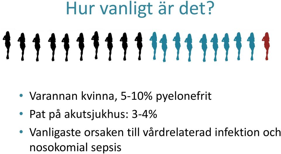 Pat på akutsjukhus: 3-4% Vanligaste