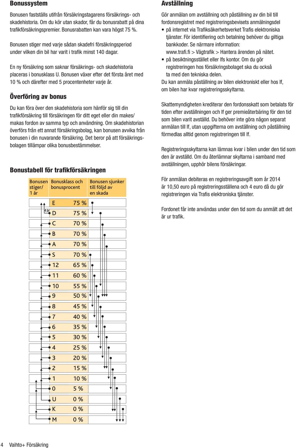 En ny försäkring som saknar försäkrings- och skadehistoria placeras i bonusklass U. Bonusen växer efter det första året med 10 % och därefter med 5 procentenheter varje år.