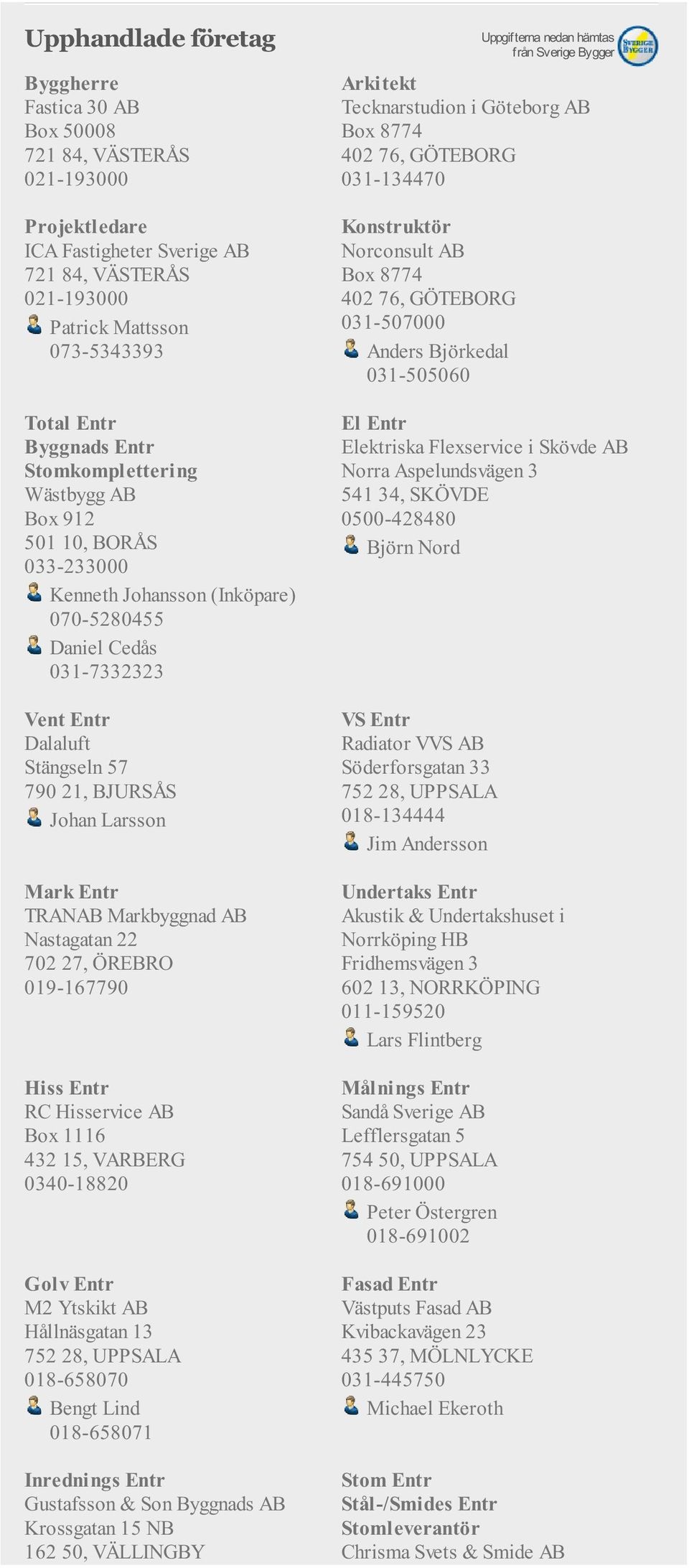 070-5280455 Daniel Cedås 031-7332323 Dalaluft Stängseln 57 790 21, BJURSÅS Johan Larsson TRANAB Markbyggnad AB Nastagatan 22 702 27, ÖREBRO 019-167790 Hiss Entr RC Hisservice AB Box 1116 432 15,