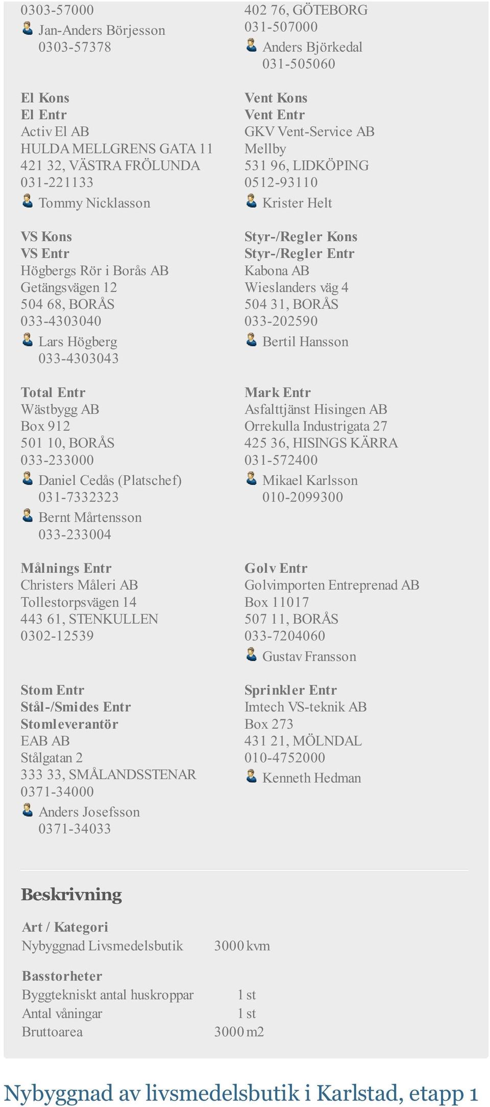 Christers Måleri AB Tollestorpsvägen 14 443 61, STENKULLEN 0302-12539 Stom Entr Stål-/Smides Entr Stomleverantör EAB AB Stålgatan 2 333 33, SMÅLANDSSTENAR 0371-34000 Anders Josefsson 0371-34033 Vent