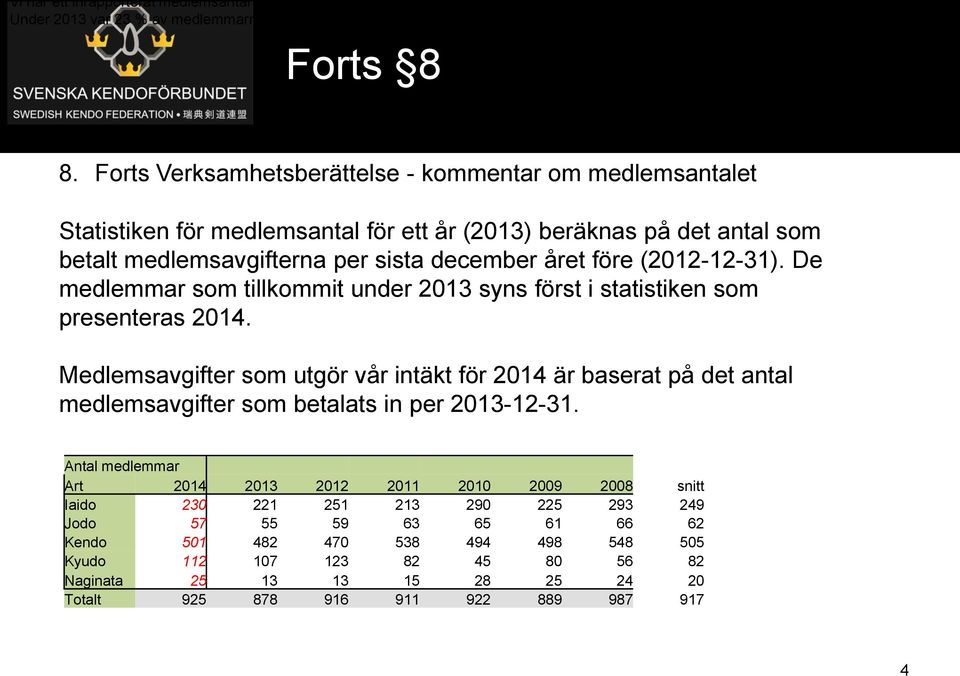 Forts Verksamhetsberättelse - kommentar om medlemsantalet Statistiken för medlemsantal för ett år (2013) beräknas på det antal som betalt medlemsavgifterna per sista december året före (2012-12-31).