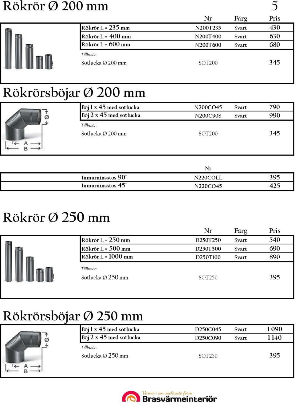 Inmurninsstos 45 N220CO45 425 Nr Rökrör Ø 250 mm Nr Färg Rökrör L = 250 mm D250T250 Svart 540 Rökrör L = 500 mm D250T500 Svart 690 Rökrör L = 1000 mm D250T100 Svart