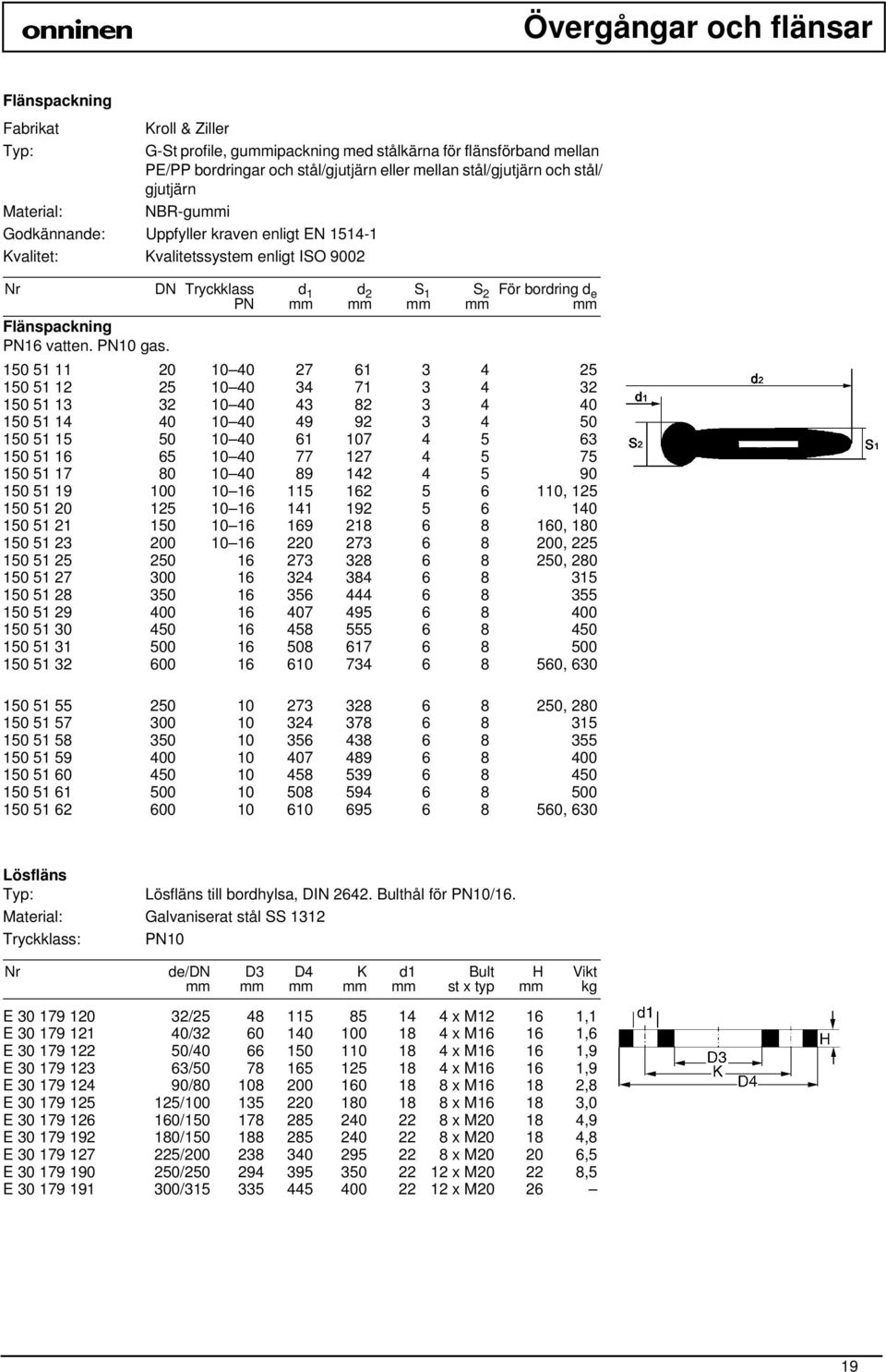 N Tryckklass PN d 1 d 2 S 1 S 2 För bordring d e 150 51 11 20 10 40 27 61 3 4 25 150 51 12 25 10 40 34 71 3 4 32 150 51 13 32 10 40 43 82 3 4 40 150 51 14 40 10 40 49 92 3 4 50 150 51 15 50 10 40 61