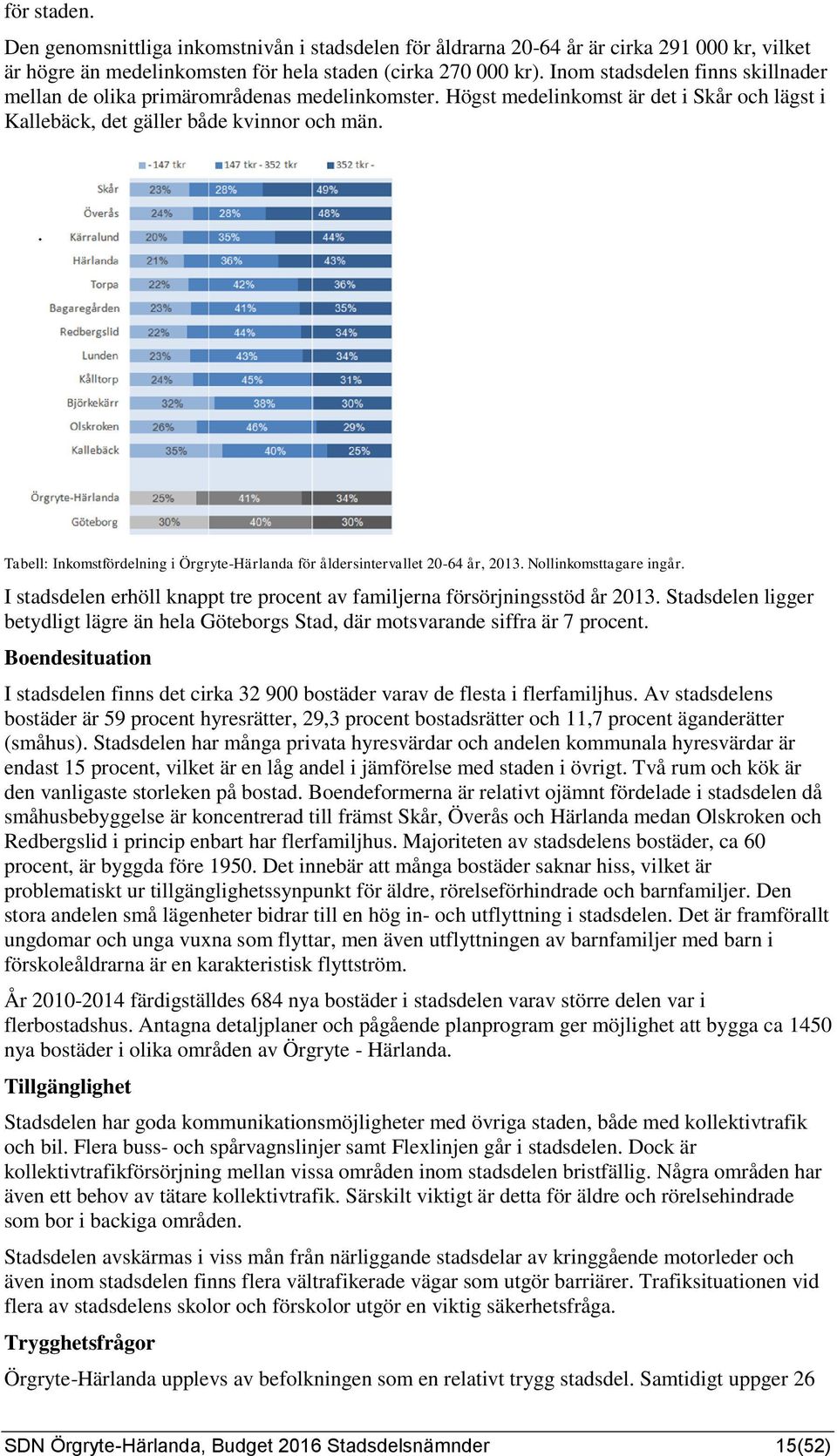 Tabell: Inkomstfördelning i Örgryte-Härlanda för åldersintervallet 20-64 år, 2013. Nollinkomsttagare ingår. I stadsdelen erhöll knappt tre procent av familjerna försörjningsstöd år 2013.