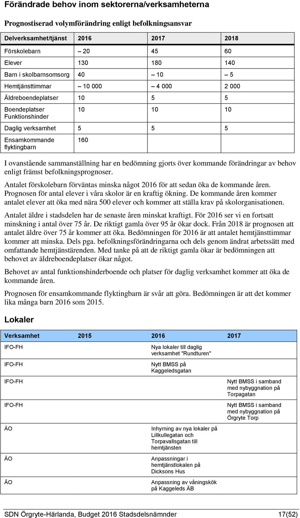 sammanställning har en bedömning gjorts över kommande förändringar av behov enligt främst befolkningsprognoser. Antalet förskolebarn förväntas minska något 2016 för att sedan öka de kommande åren.