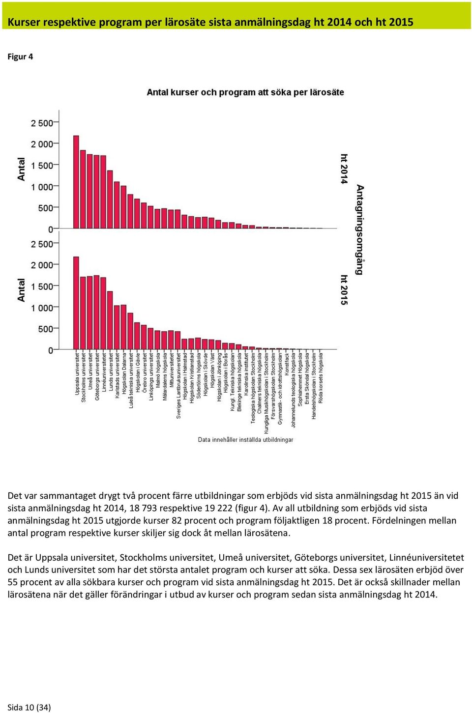 Fördelningen mellan antal program respektive kurser skiljer sig dock åt mellan lärosätena.