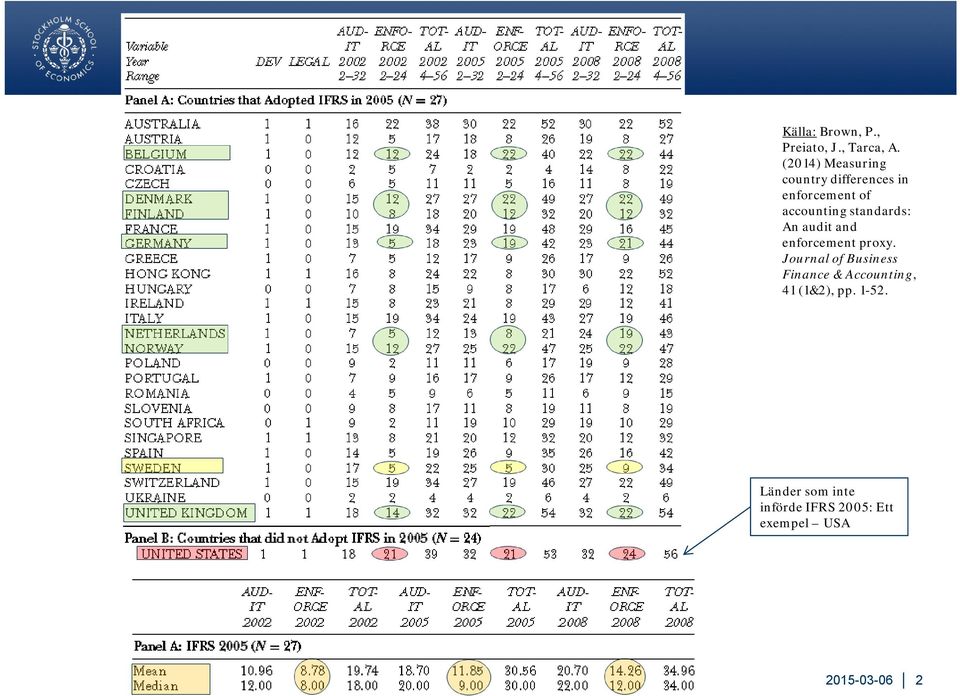 standards: An audit and enforcement proxy.