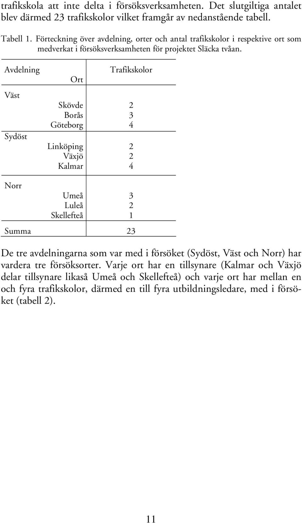 Avdelning Väst Sydöst Ort Skövde Borås Göteborg Linköping Växjö Kalmar Trafikskolor 2 4 2 2 4 Norr Umeå Luleå Skellefteå 2 1 Summa 2 De tre avdelningarna som var med i försöket