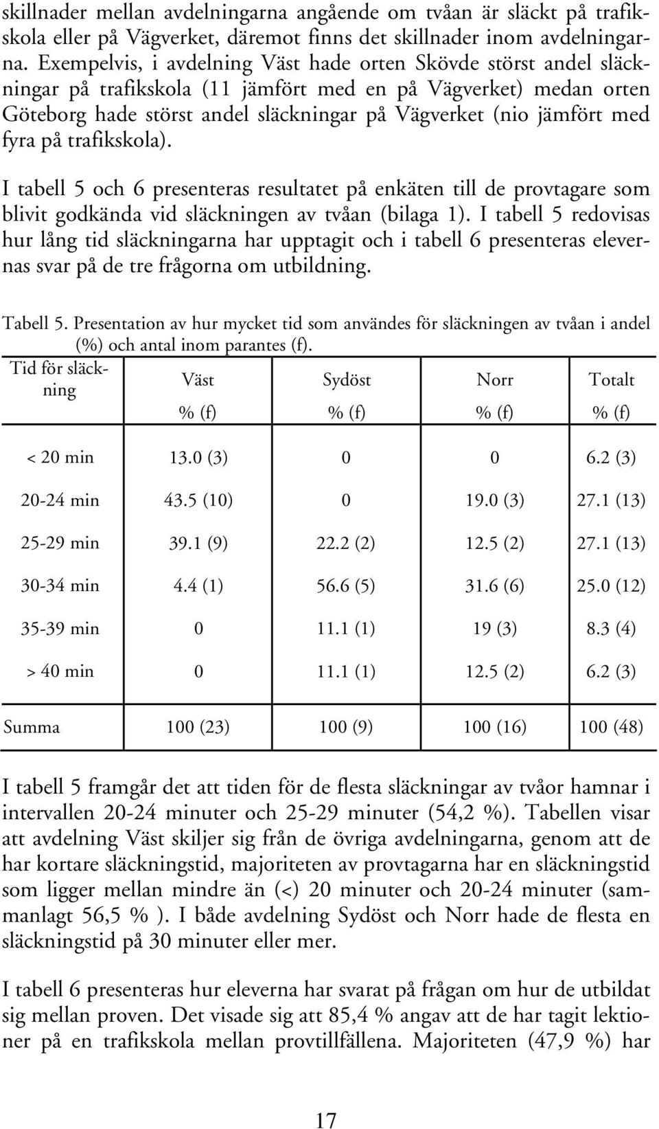 med fyra på trafikskola). I tabell 5 och 6 presenteras resultatet på enkäten till de provtagare som blivit godkända vid släckningen av tvåan (bilaga 1).