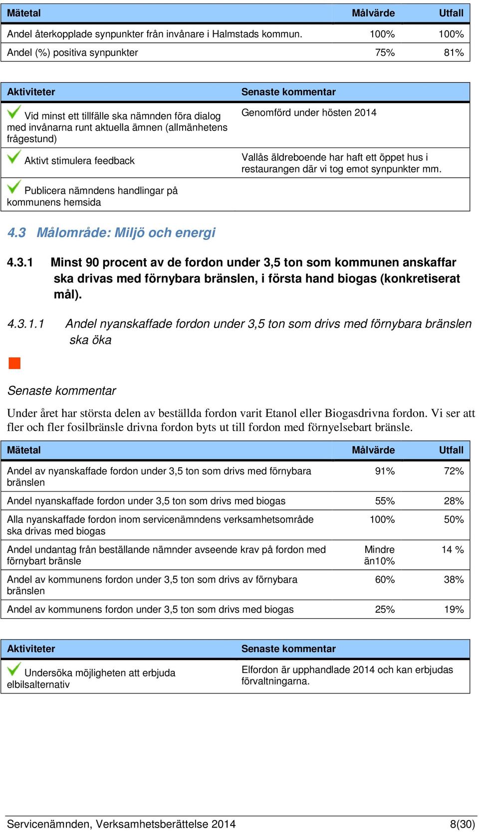 Genomförd under hösten 2014 Vallås äldreboende har haft ett öppet hus i restaurangen där vi tog emot synpunkter mm. Publicera nämndens handlingar på kommunens hemsida 4.