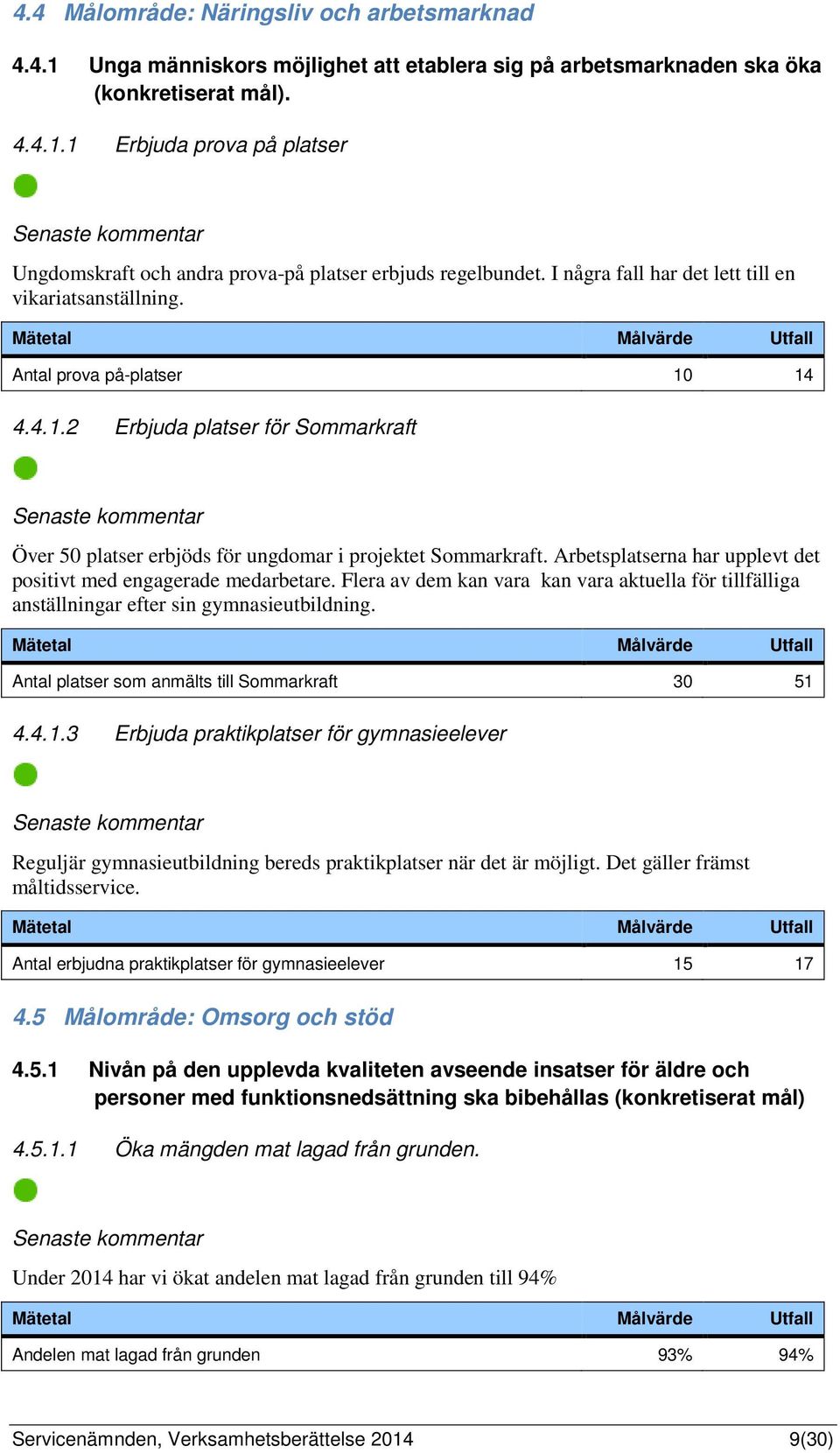 Arbetsplatserna har upplevt det positivt med engagerade medarbetare. Flera av dem kan vara kan vara aktuella för tillfälliga anställningar efter sin gymnasieutbildning.