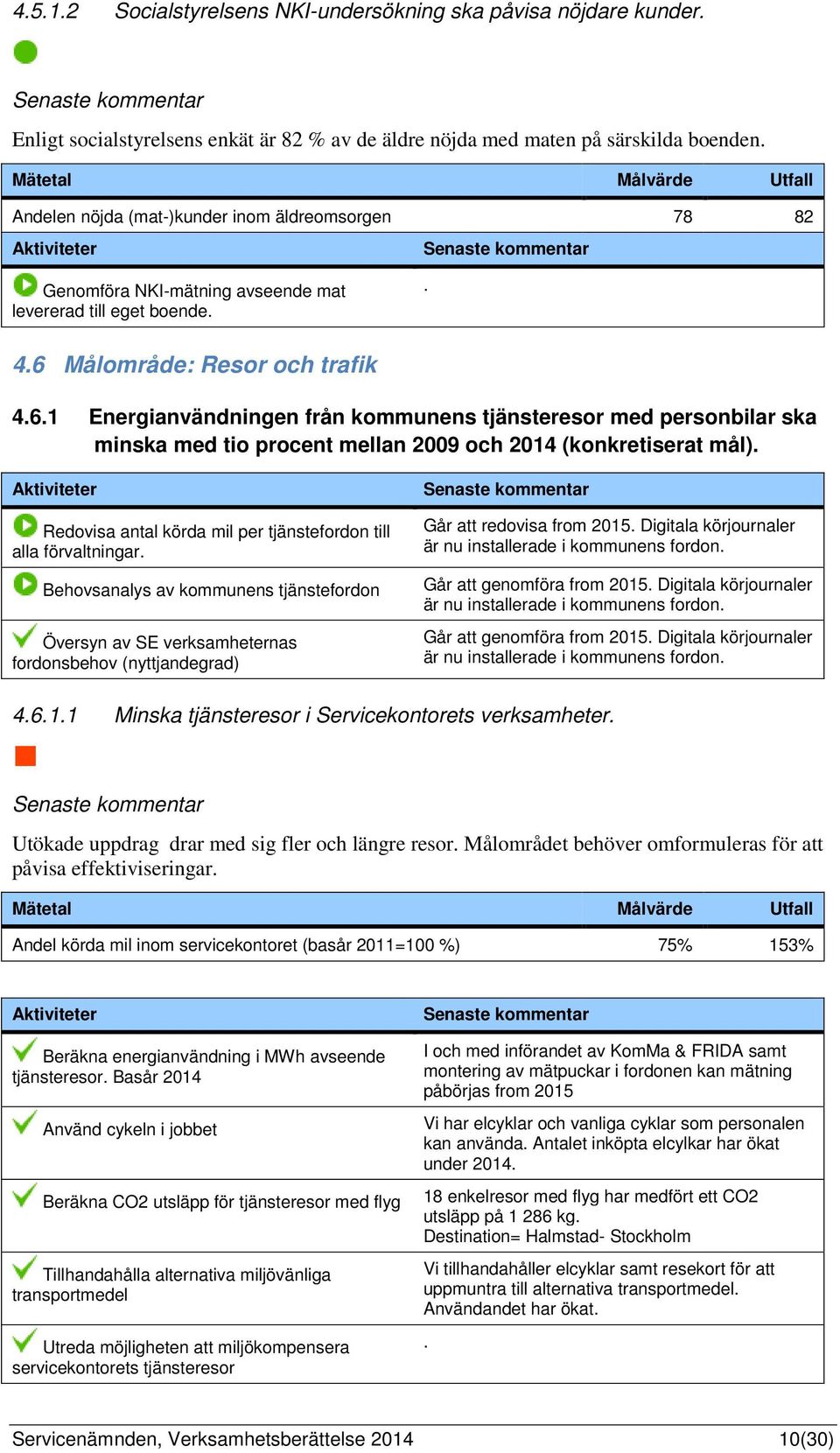 Målområde: Resor och trafik 4.6.1 Energianvändningen från kommunens tjänsteresor med personbilar ska minska med tio procent mellan 2009 och 2014 (konkretiserat mål).
