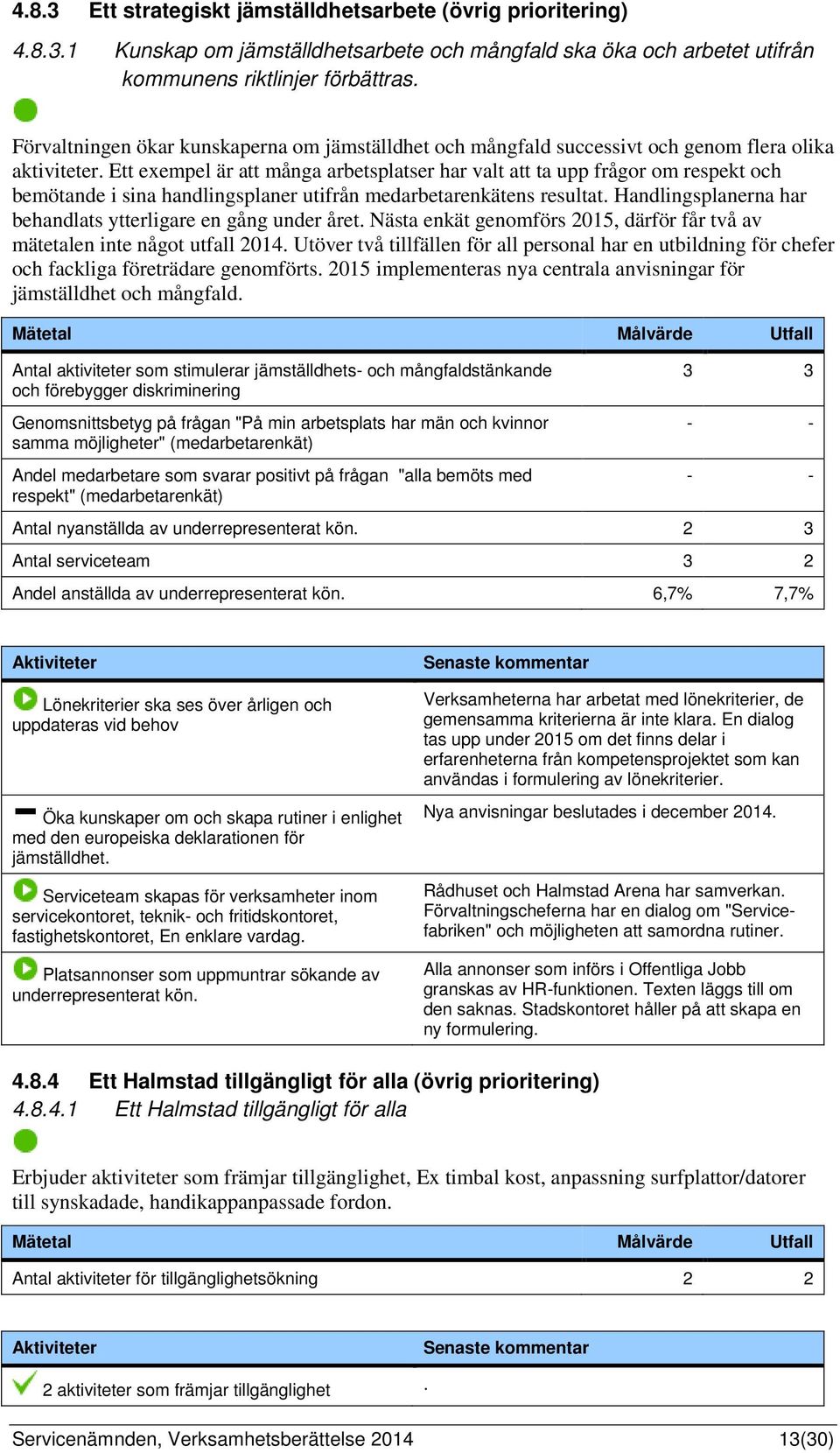 Ett exempel är att många arbetsplatser har valt att ta upp frågor om respekt och bemötande i sina handlingsplaner utifrån medarbetarenkätens resultat.