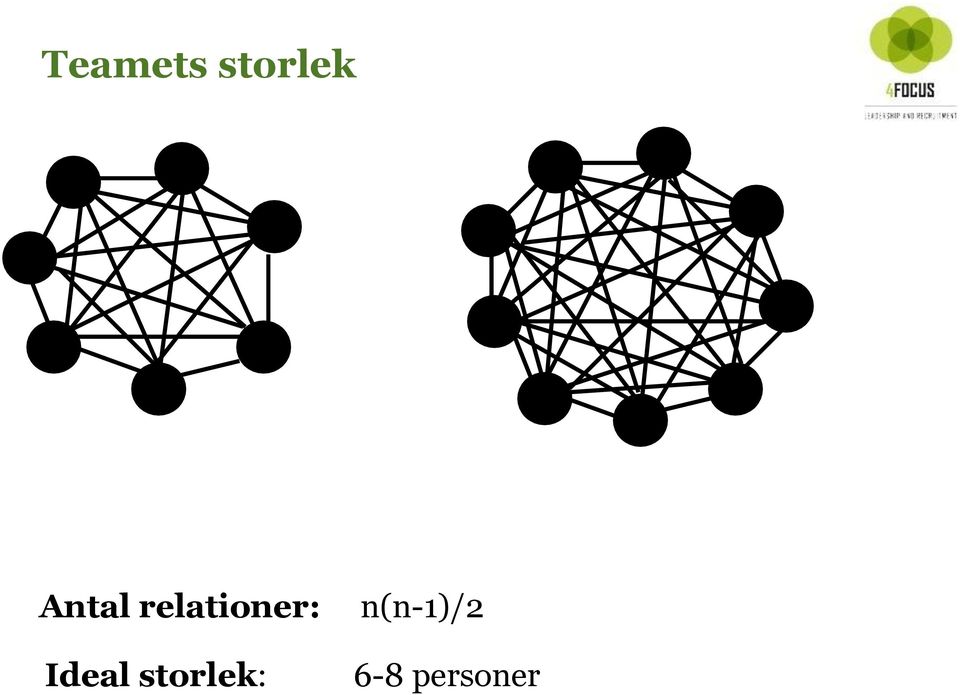 Ideal storlek: