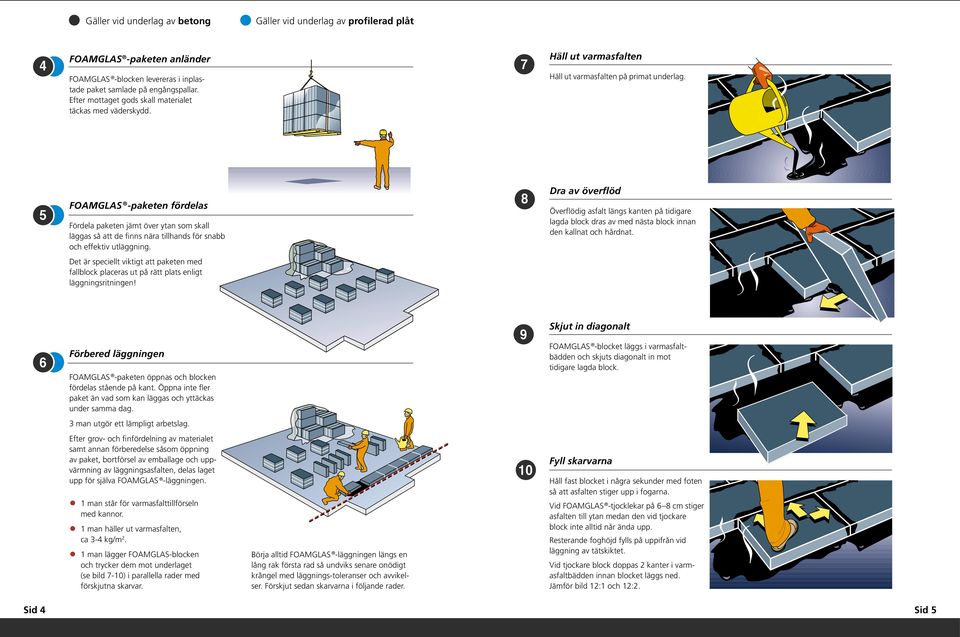 5 FOAMGLAS -paketen fördelas Fördela paketen jämt över ytan som skall läggas så att de finns nära tillhands för snabb och effektiv utläggning.