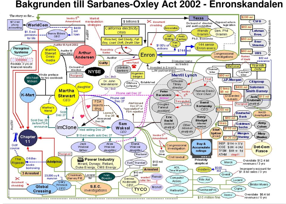 2002 - Enronskandalen