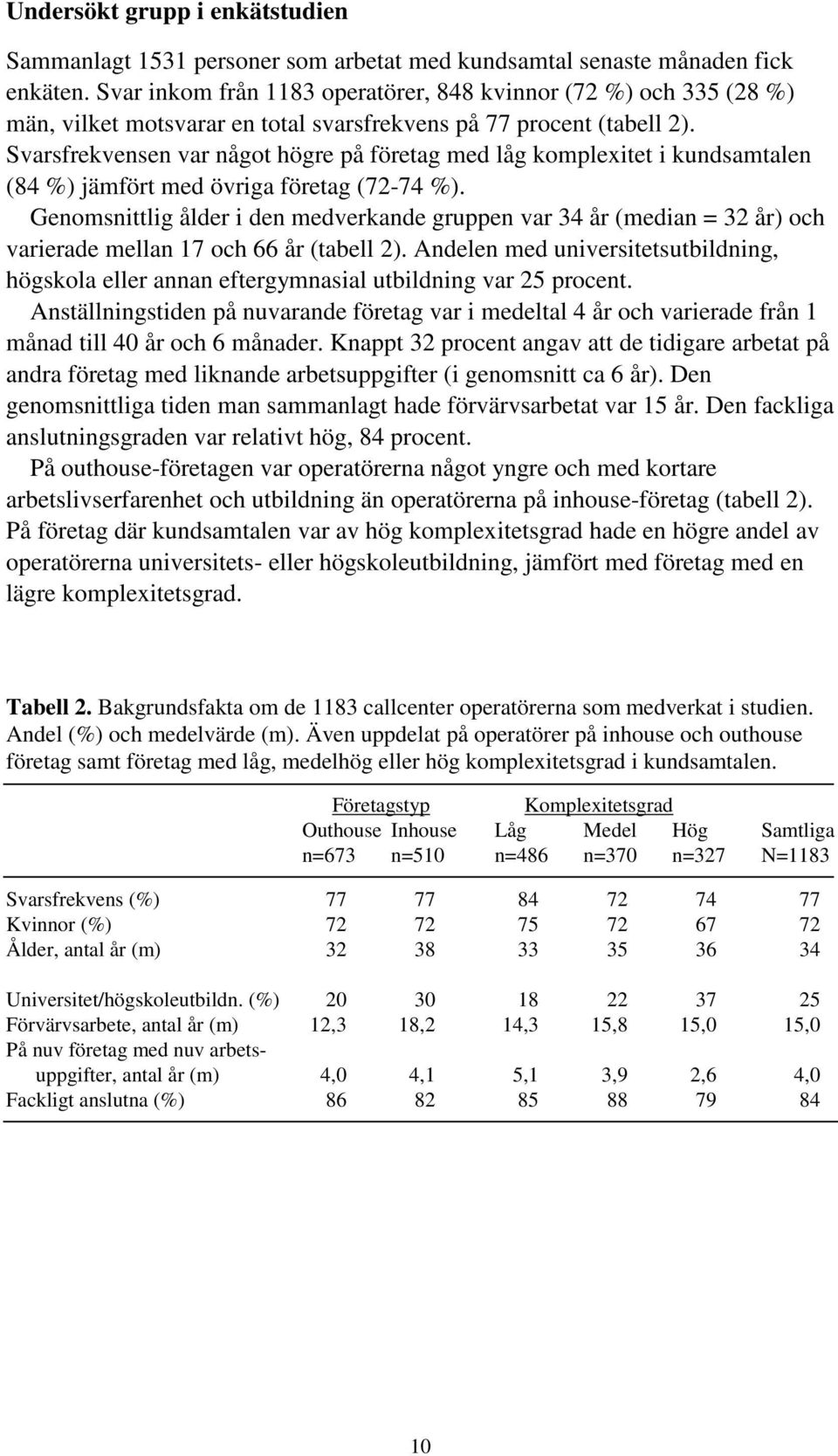 Svarsfrekvensen var något högre på företag med låg komplexitet i kundsamtalen (84 %) jämfört med övriga företag (72-74 %).