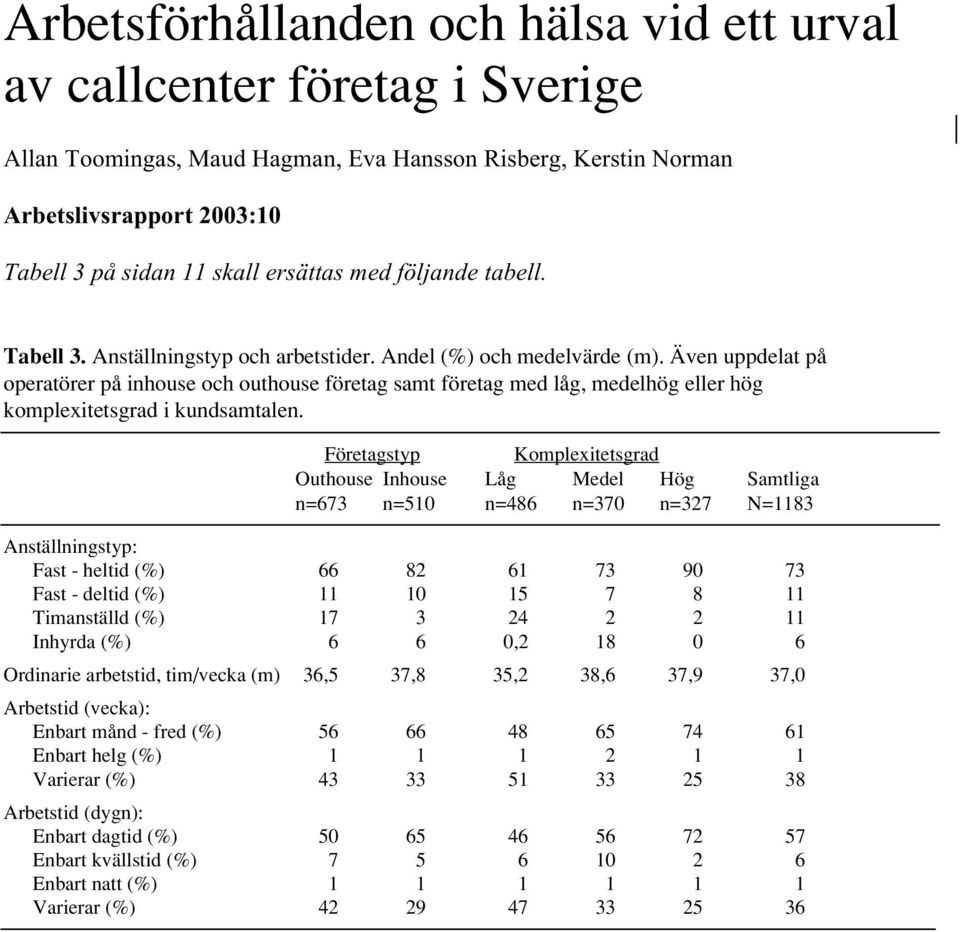 Även uppdelat på operatörer på inhouse och outhouse företag samt företag med låg, medelhög eller hög komplexitetsgrad i kundsamtalen.