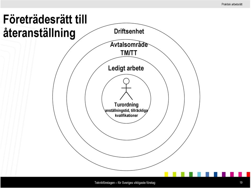 Turordning anställningstid, tillräckliga