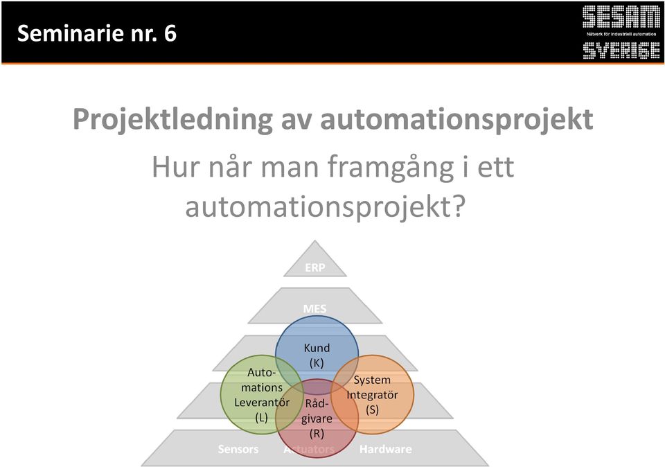 automationsprojekt Hur