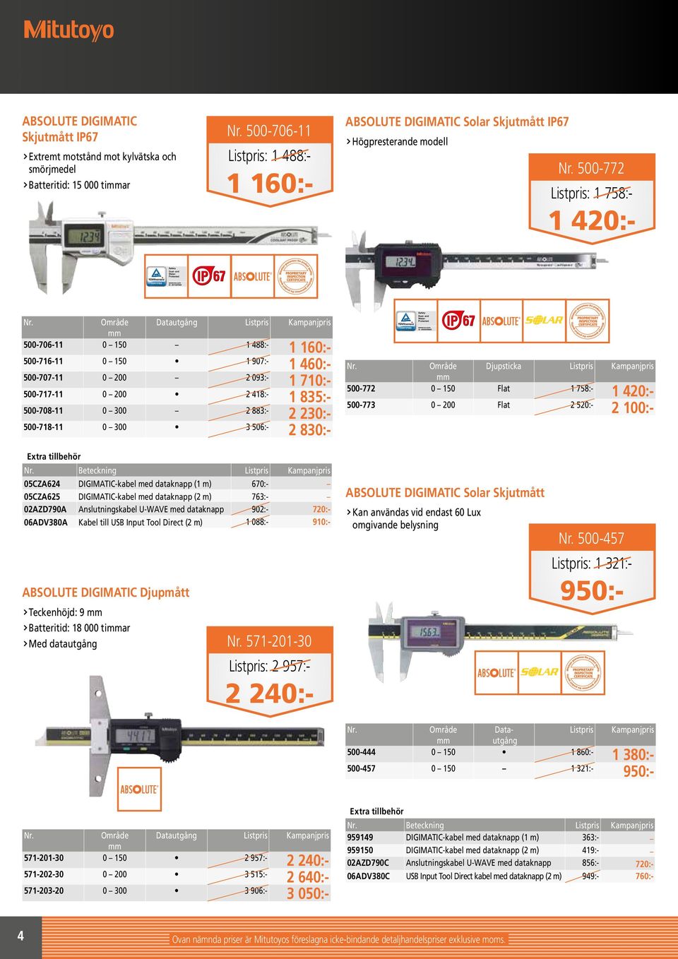 Djupsticka 500-772 0 150 Flat 1 758-1 420-500-773 0 200 Flat 2 520-2 100- Extra tillbehör Beteckning 05CZA624 DIGIMATIC-kabel med dataknapp (1 m) 670-05CZA625 DIGIMATIC-kabel med dataknapp (2 m)