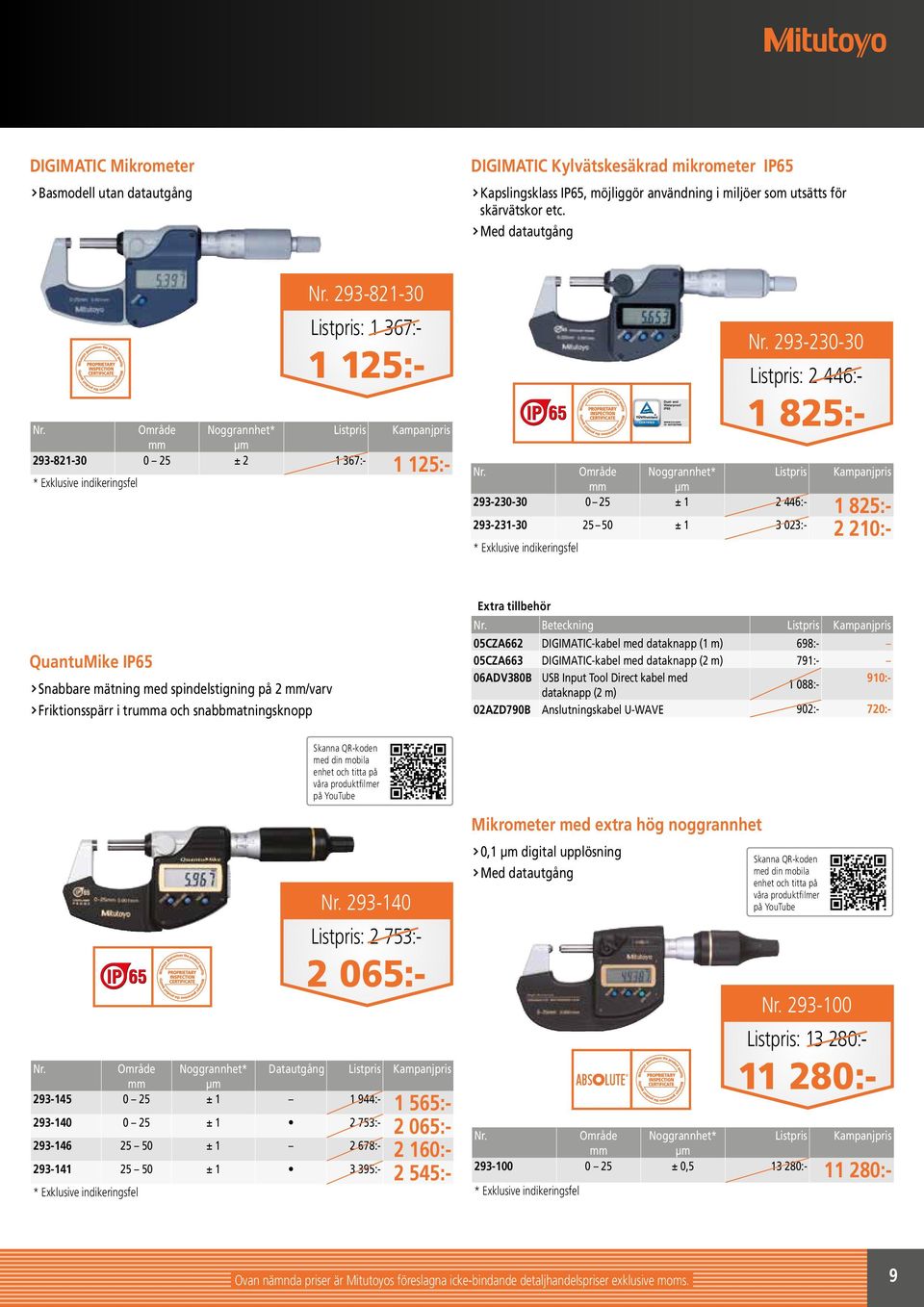 Exklusive indikeringsfel 293-230-30 2 446-1 825- QuantuMike IP65 Snabbare mätning med spindelstigning på 2 /varv Friktionsspärr i trua och snabbmatningsknopp Extra tillbehör Beteckning 05CZA662