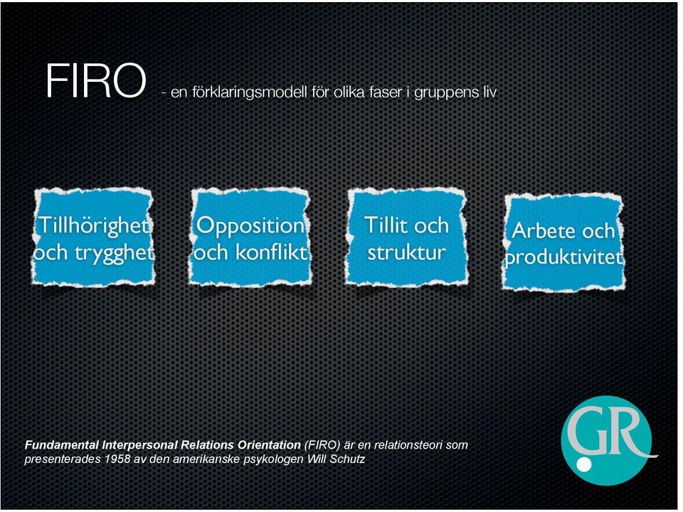 produktivitet Fundamental Interpersonal Relations Orientation (FIRO) är