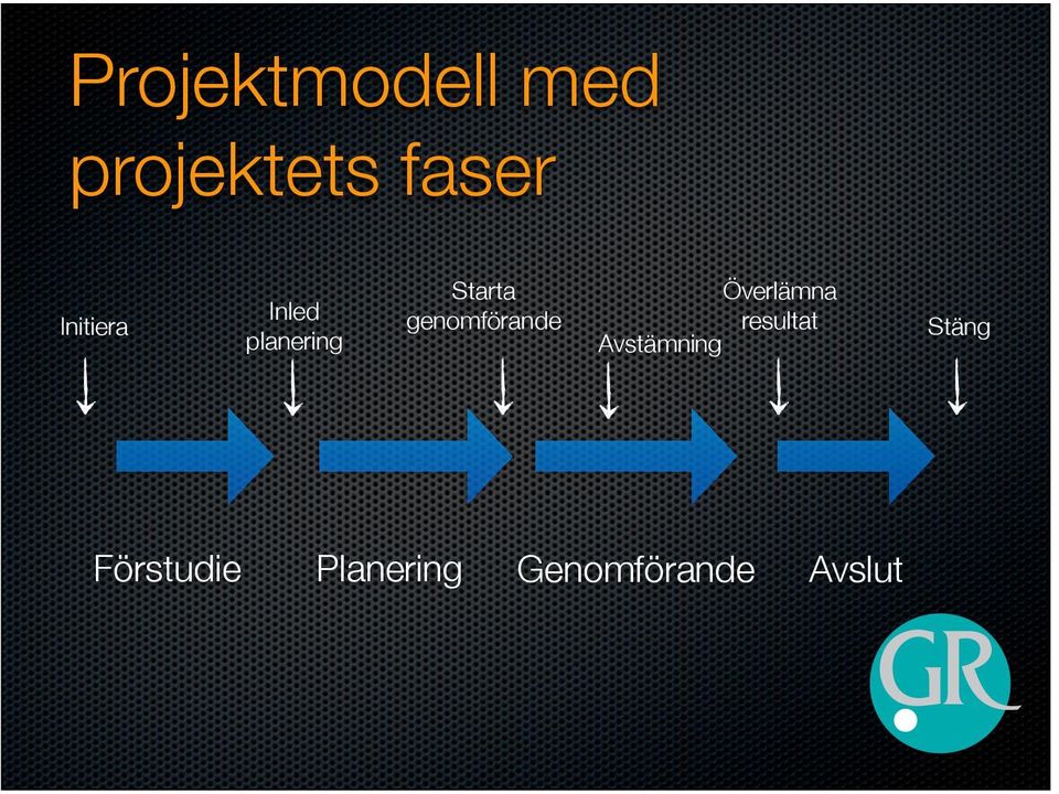 genomförande Överlämna resultat