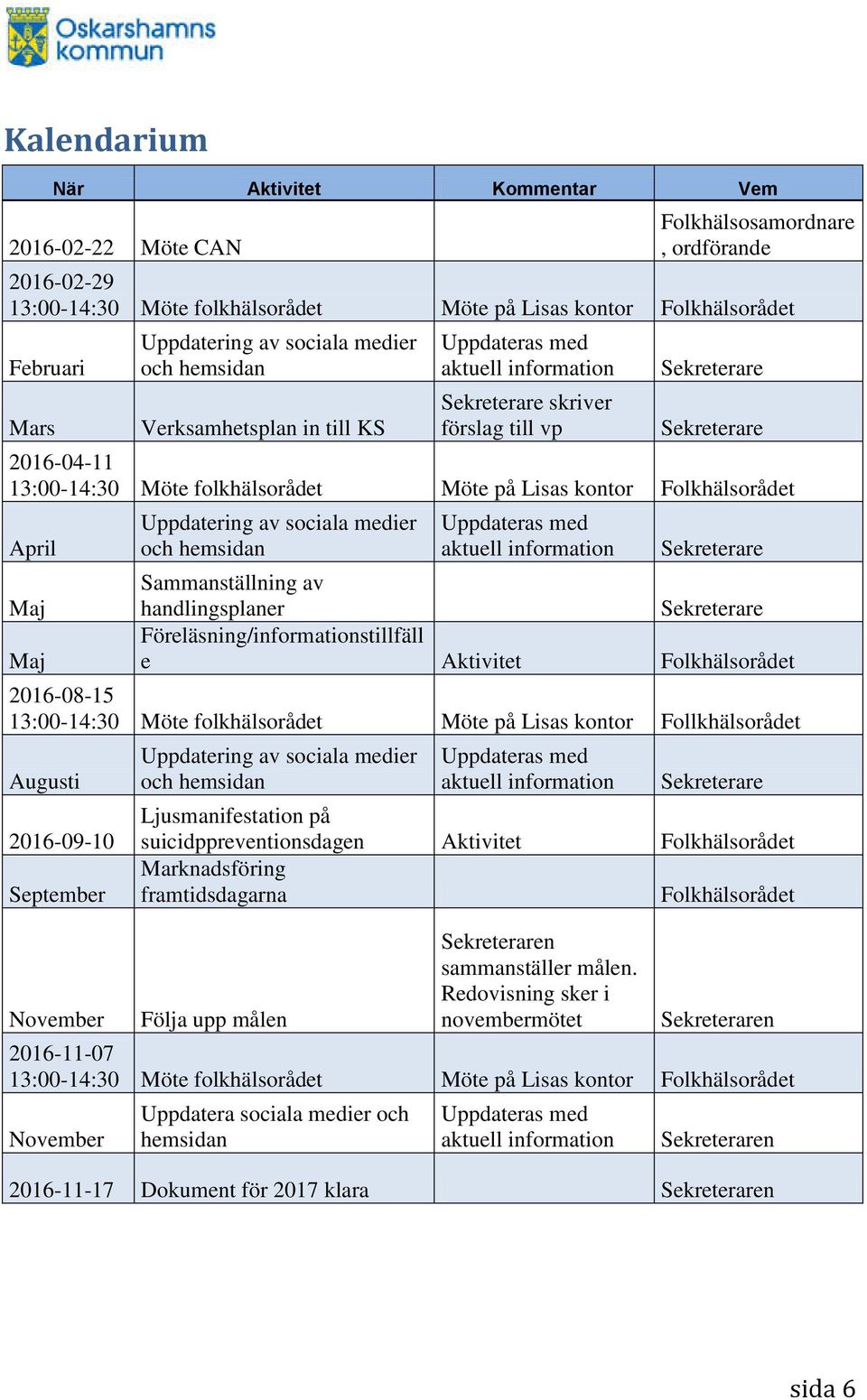 medier och hemsidan Sammanställning av handlingsplaner Föreläsning/informationstillfäll e Aktivitet Folkhälsorådet 2016-08-15 13:00-14:30 Möte folkhälsorådet Möte på Lisas kontor Follkhälsorådet