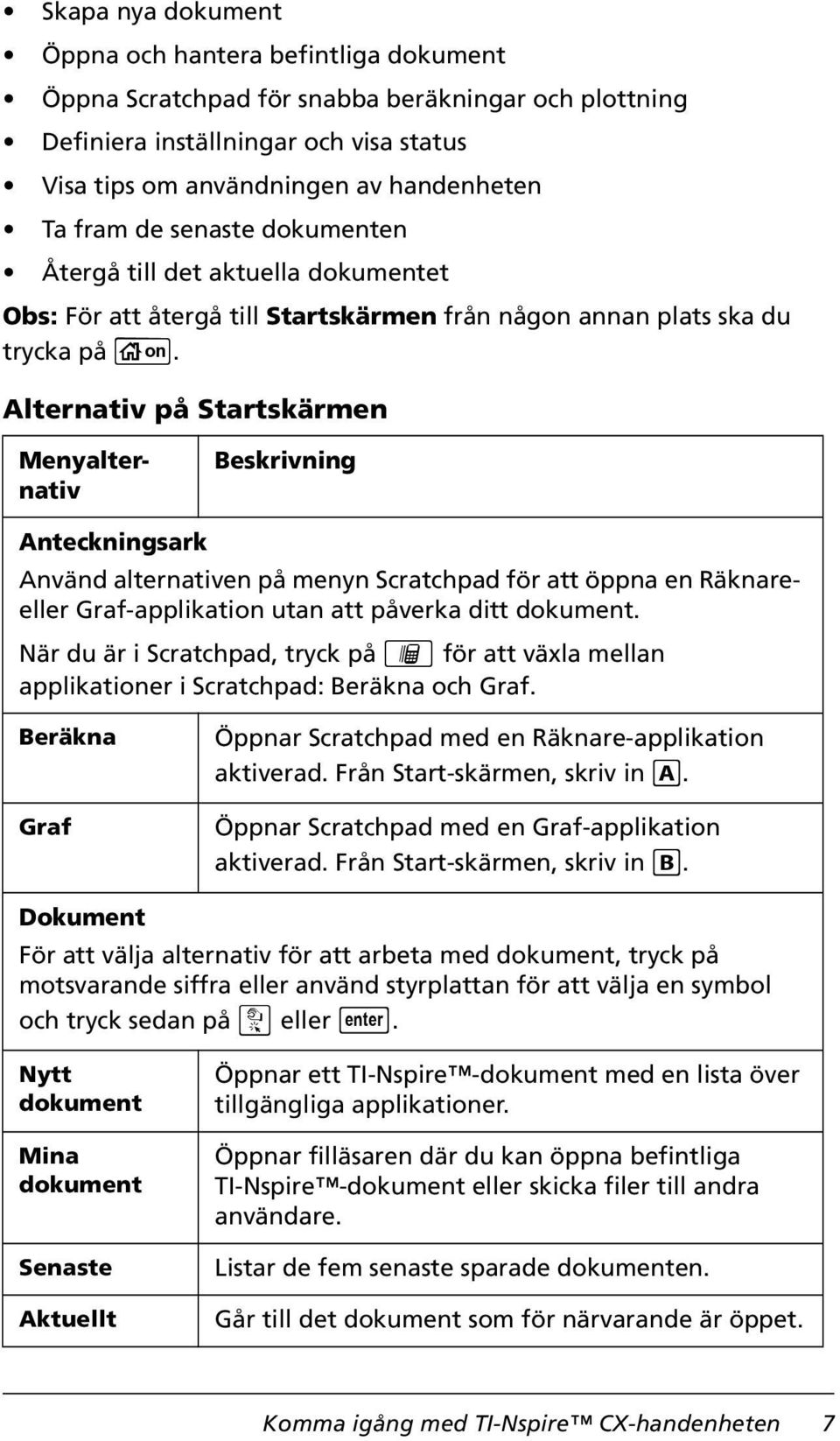 Alternativ på Startskärmen Menyalternativ Beskrivning Anteckningsark Använd alternativen på menyn Scratchpad för att öppna en Räknareeller Graf-applikation utan att påverka ditt dokument.