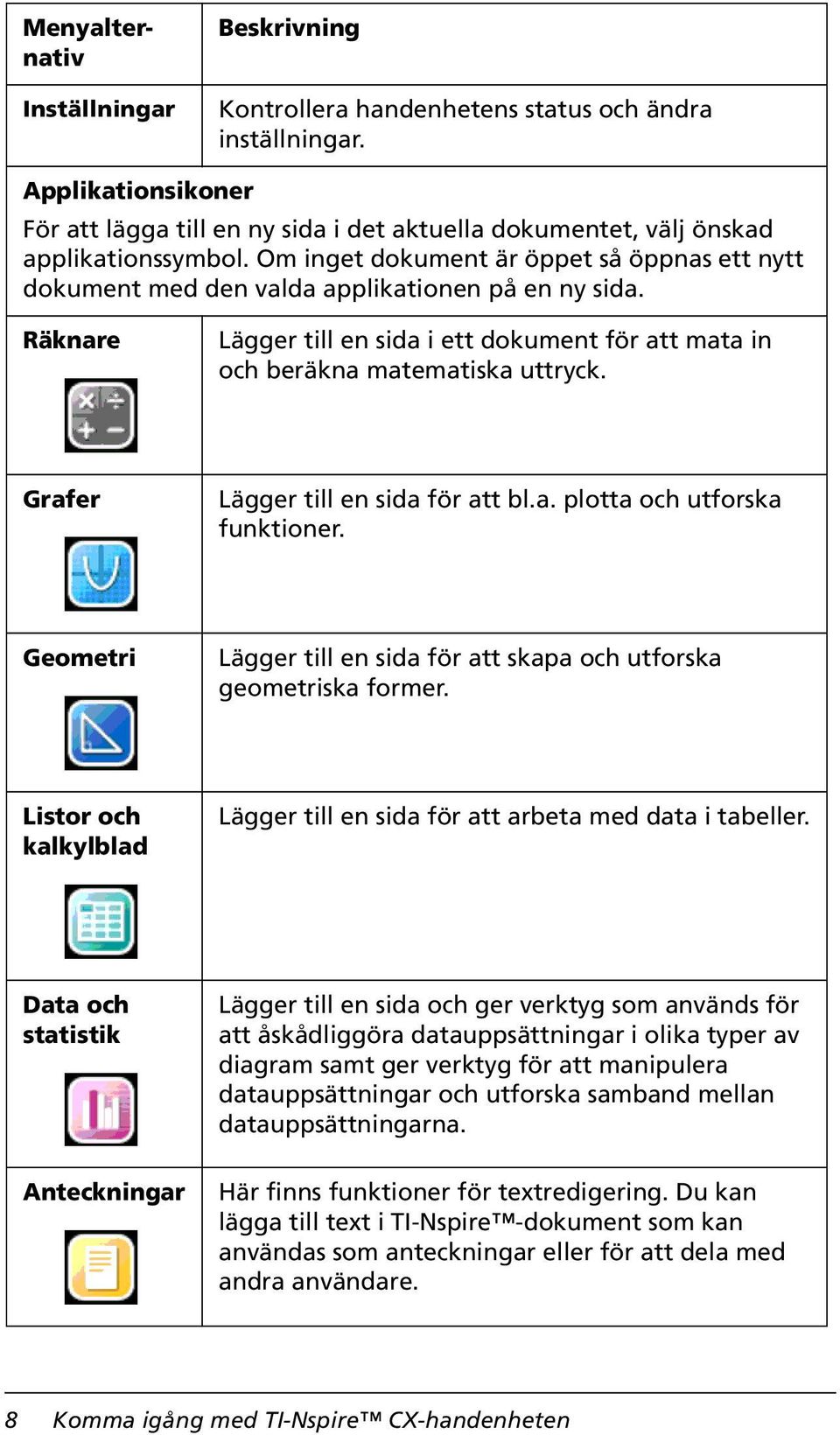 Om inget dokument är öppet så öppnas ett nytt dokument med den valda applikationen på en ny sida. Räknare Lägger till en sida i ett dokument för att mata in och beräkna matematiska uttryck.