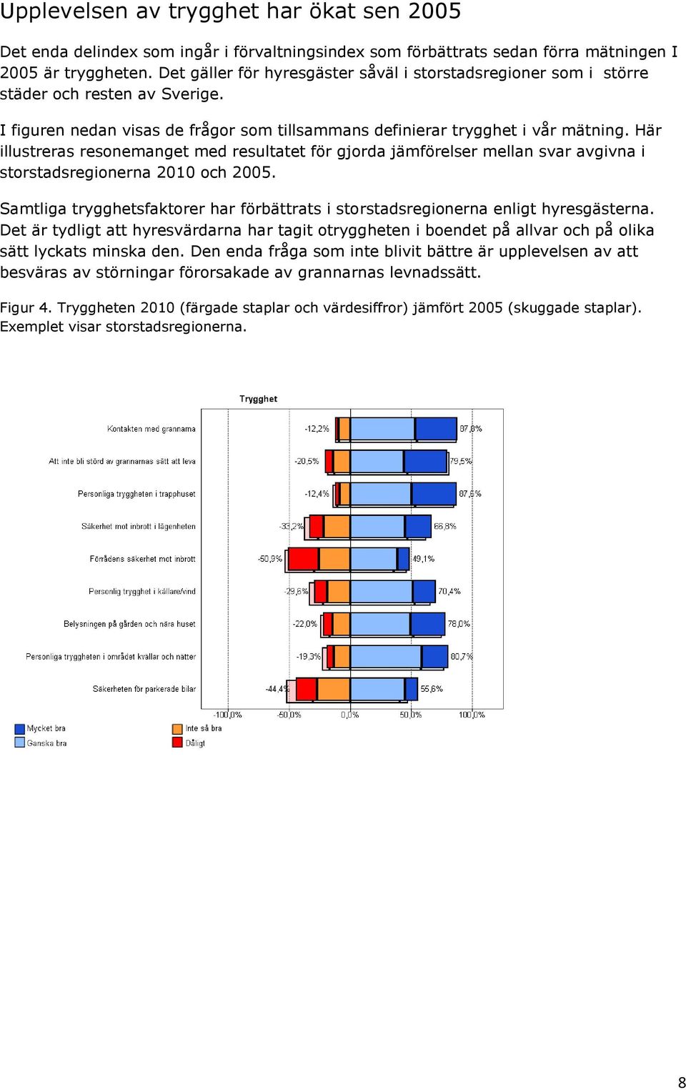 Här illustreras resonemanget med resultatet för gjorda jämförelser mellan svar avgivna i storstadsregionerna 2010 och 2005.